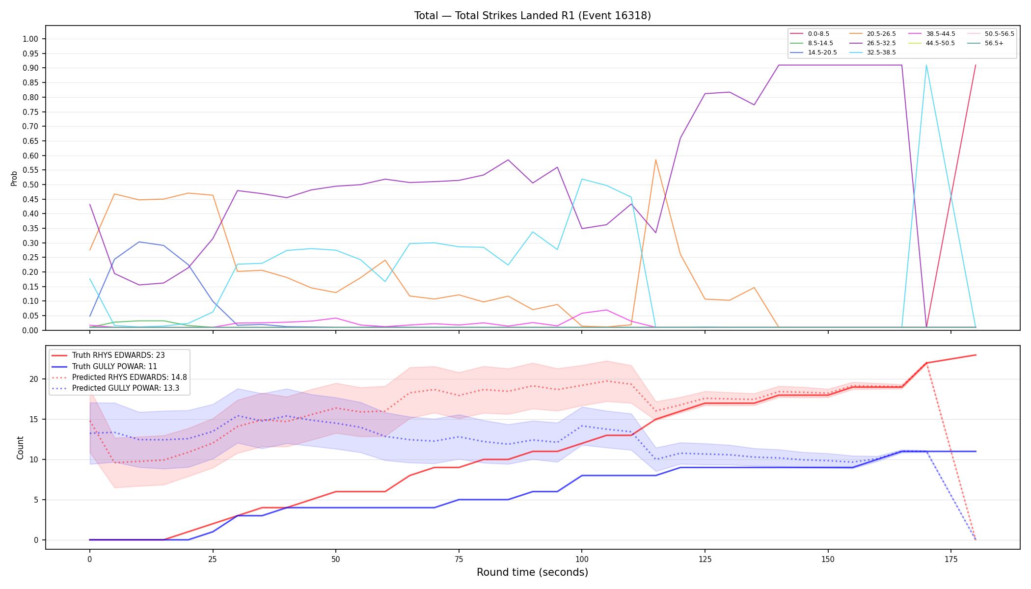 Stats/Round/Total Bins/Total Strikes Landed/Round 01/16318 Round 01 — Prod
