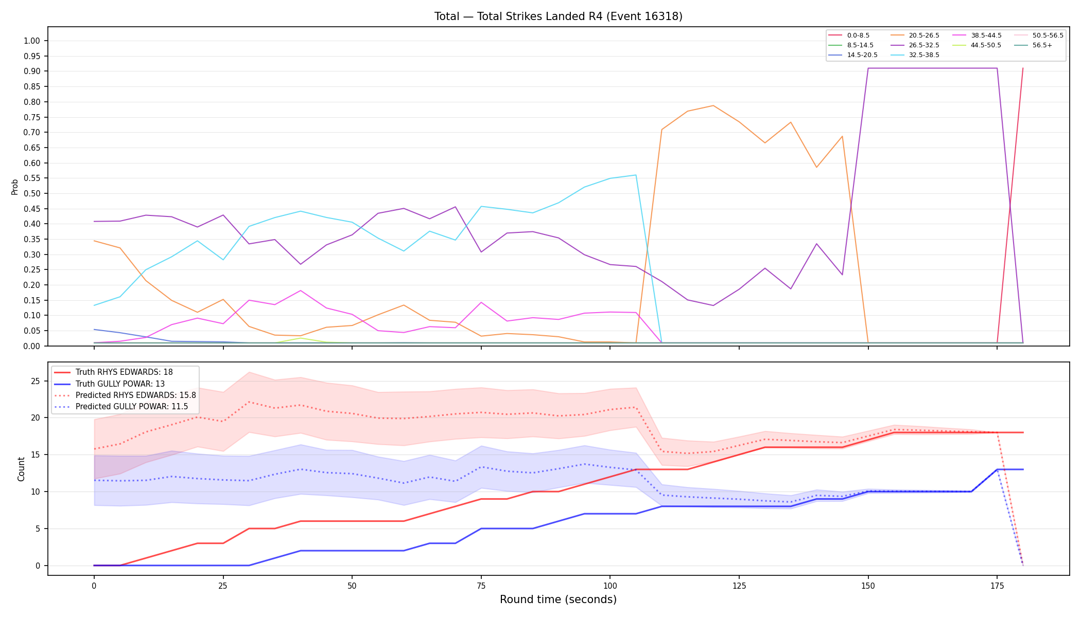 Stats/Round/Total Bins/Total Strikes Landed/Round 04/16318 Round 04 — Prod