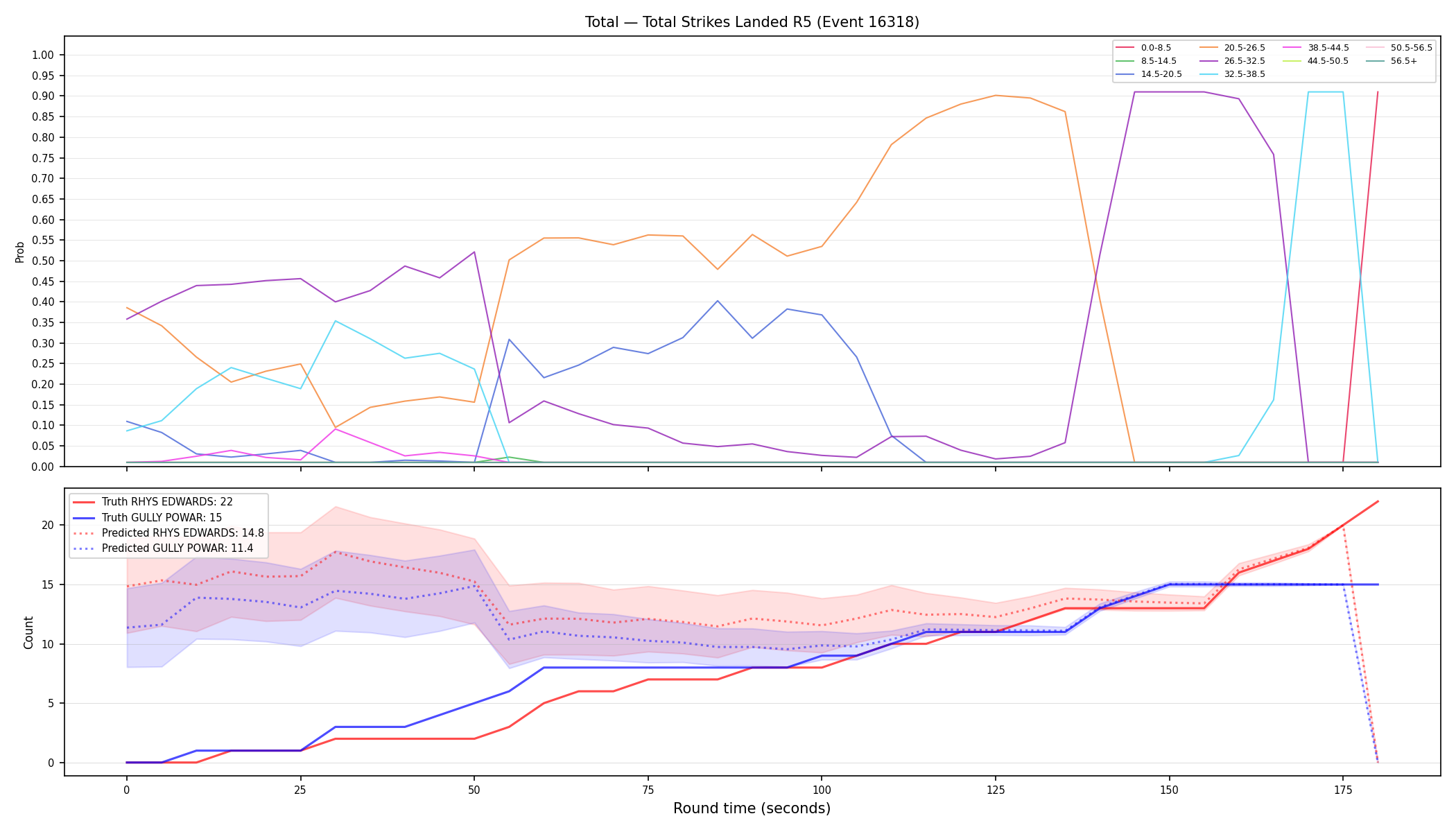 Stats/Round/Total Bins/Total Strikes Landed/Round 05/16318 Round 05 — Prod