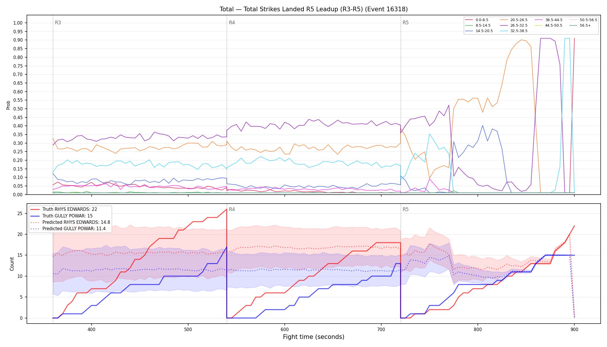 Stats/Round/Total Bins/Total Strikes Landed/Round 05/16318 Round 05 Leadup — Prod