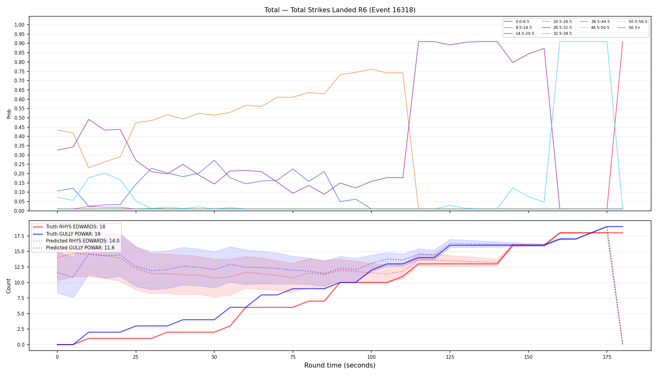 Stats/Round/Total Bins/Total Strikes Landed/Round 06/16318 Round 06 — Prod