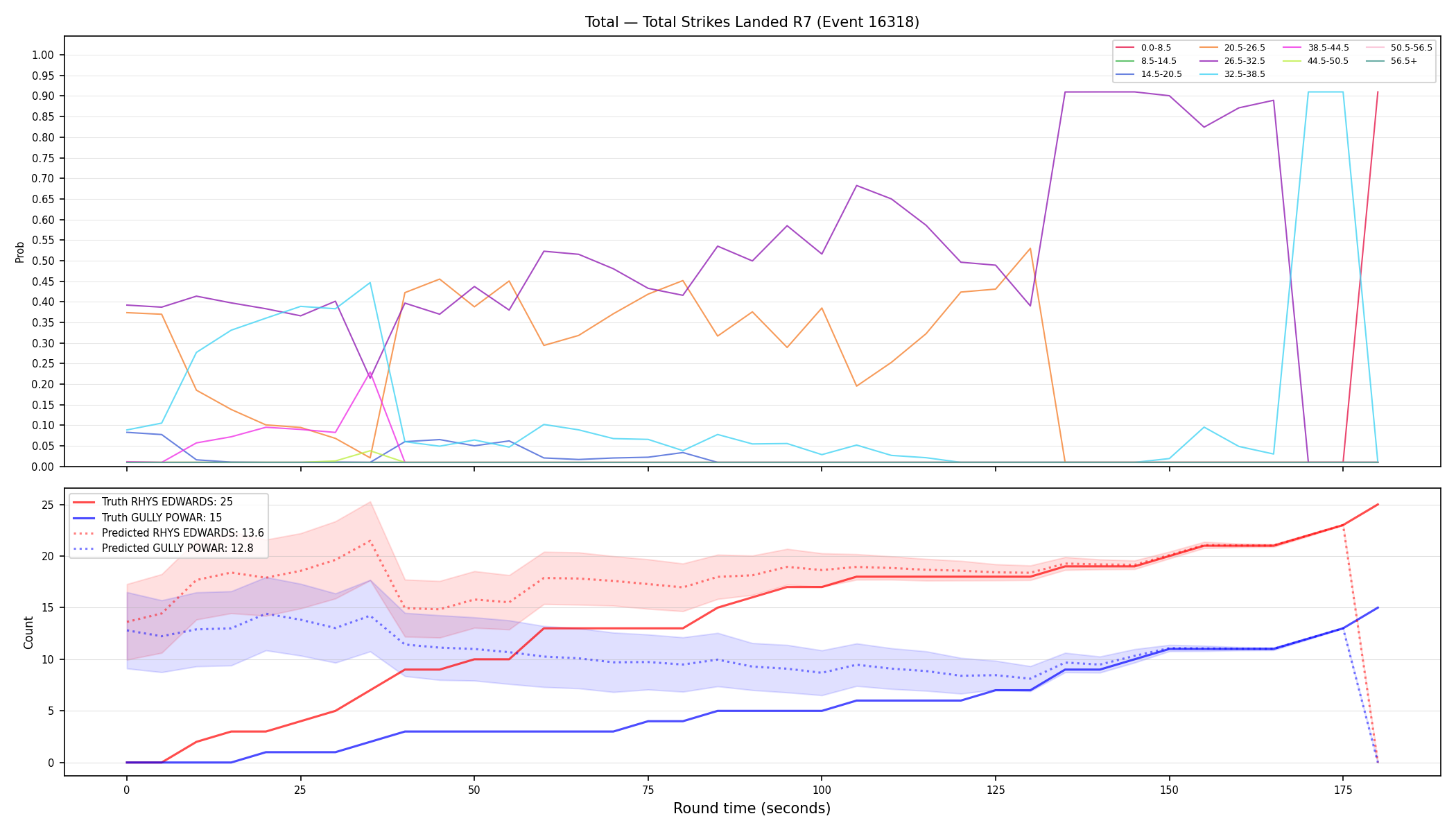 Stats/Round/Total Bins/Total Strikes Landed/Round 07/16318 Round 07 — Prod