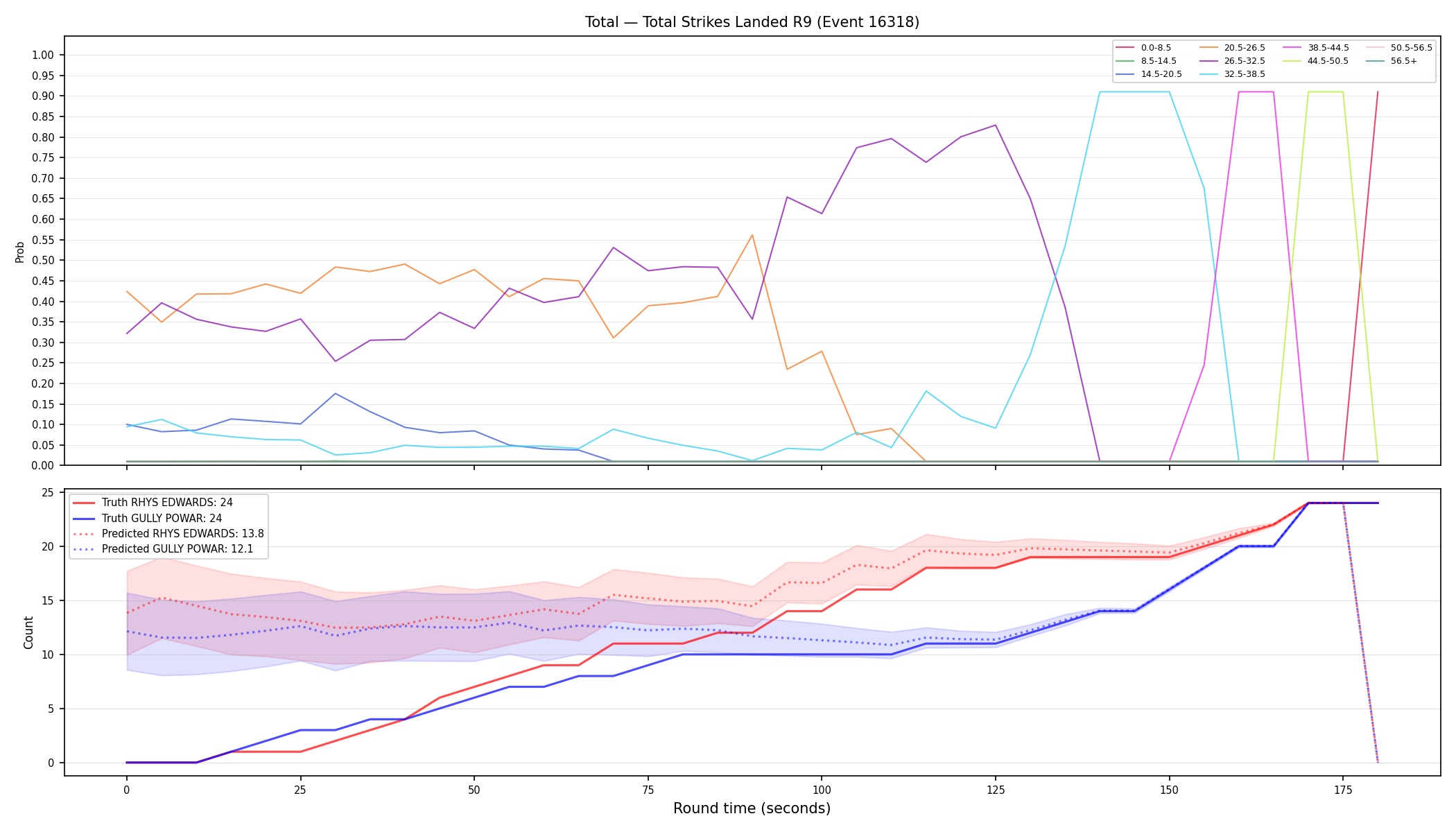 Stats/Round/Total Bins/Total Strikes Landed/Round 09/16318 Round 09 — Prod