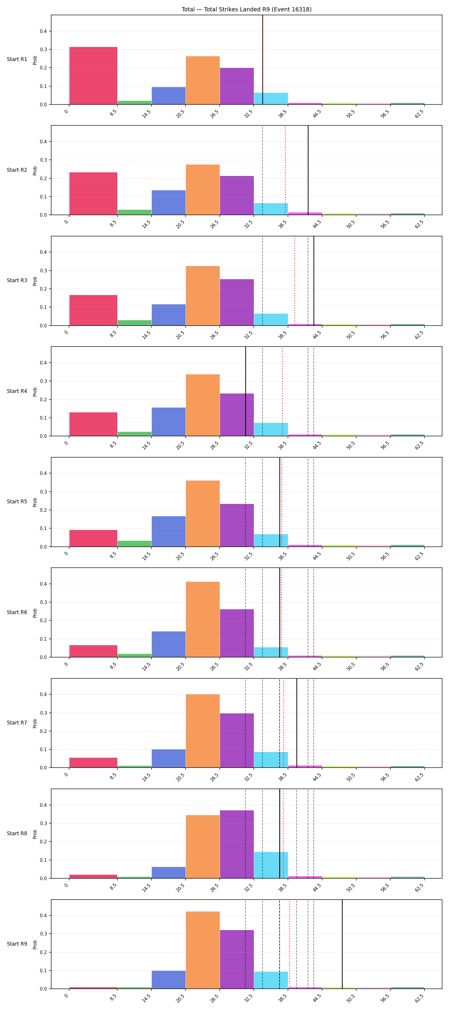 Stats/Round/Total Bins/Total Strikes Landed/Round 09/16318 Round 09 Snapshots — Prod
