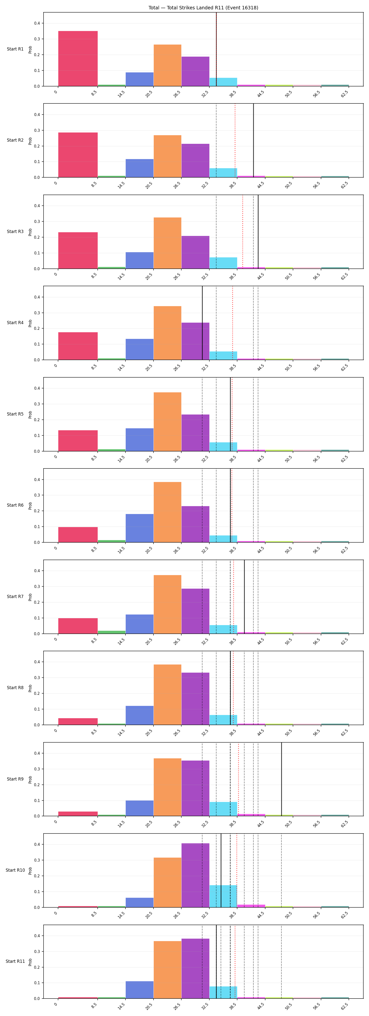 Stats/Round/Total Bins/Total Strikes Landed/Round 11/16318 Round 11 Snapshots — Prod