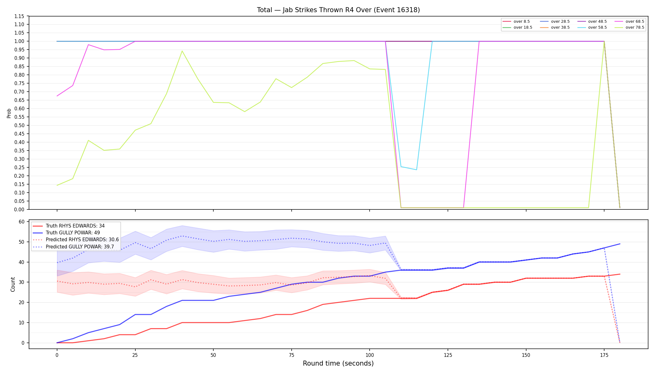 Stats/Round/Total Overs/Jab Strikes Thrown/Round 04/16318 Round 04 Over — Prod