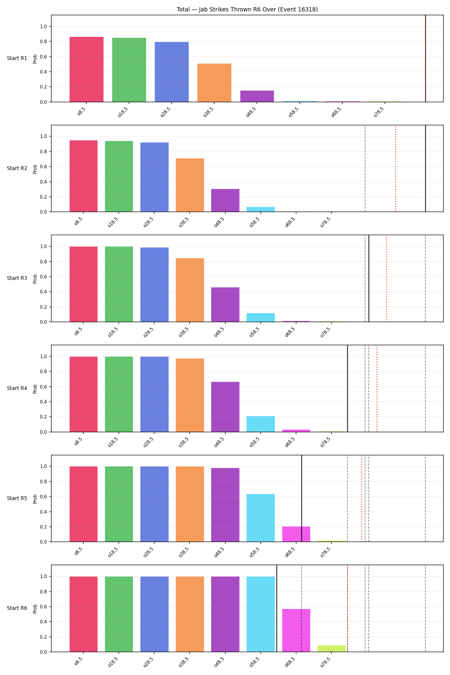 Stats/Round/Total Overs/Jab Strikes Thrown/Round 06/16318 Round 06 Over Snapshots — Prod