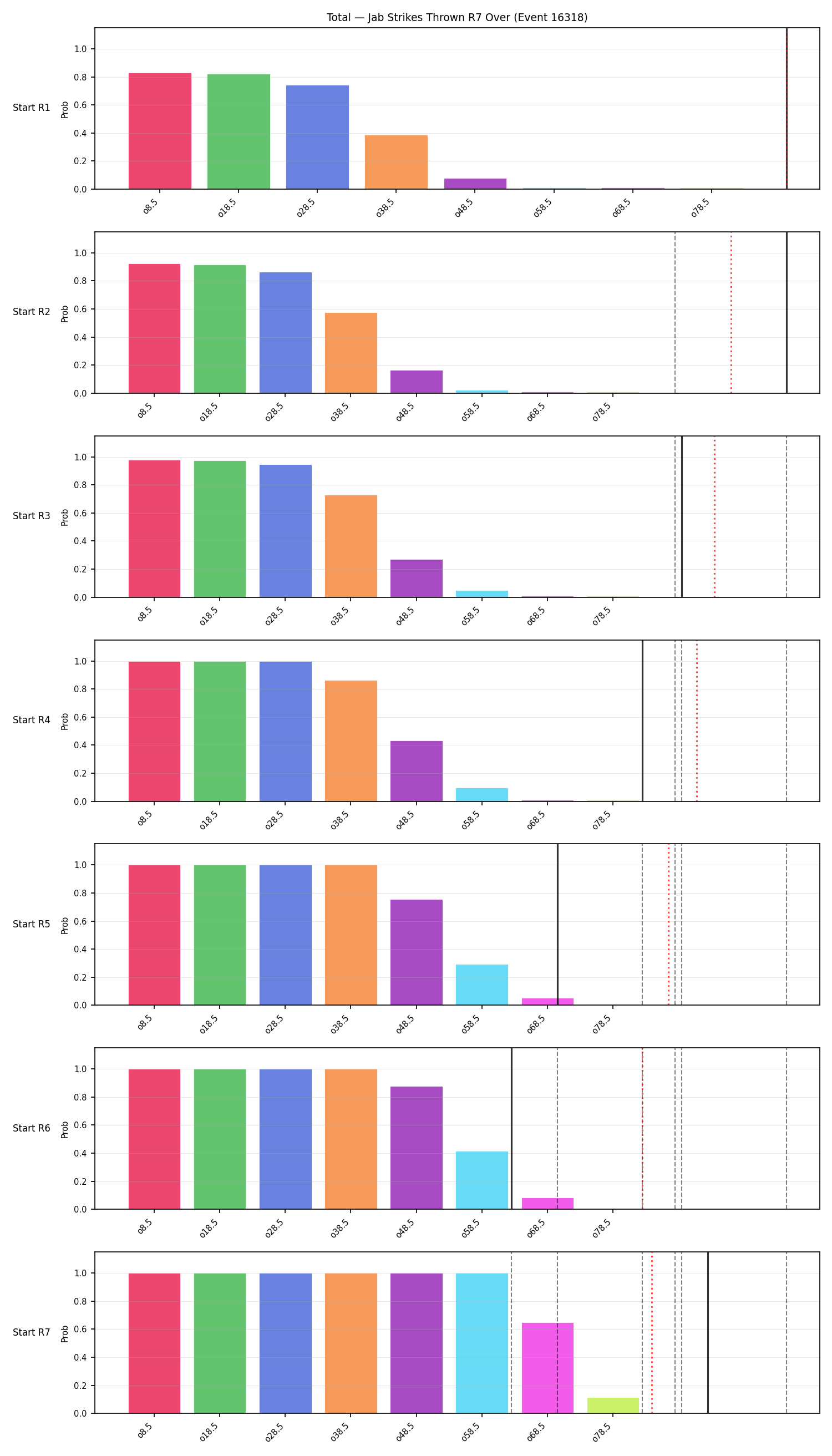 Stats/Round/Total Overs/Jab Strikes Thrown/Round 07/16318 Round 07 Over Snapshots — Prod