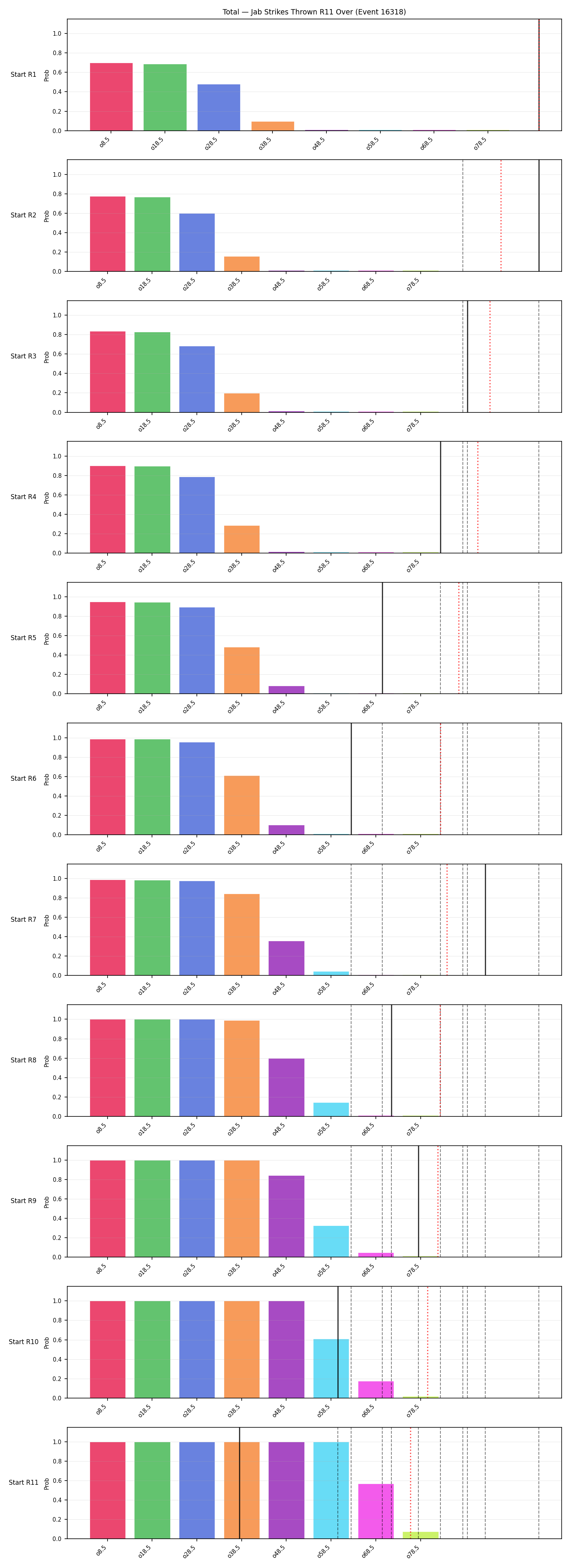 Stats/Round/Total Overs/Jab Strikes Thrown/Round 11/16318 Round 11 Over Snapshots — Prod
