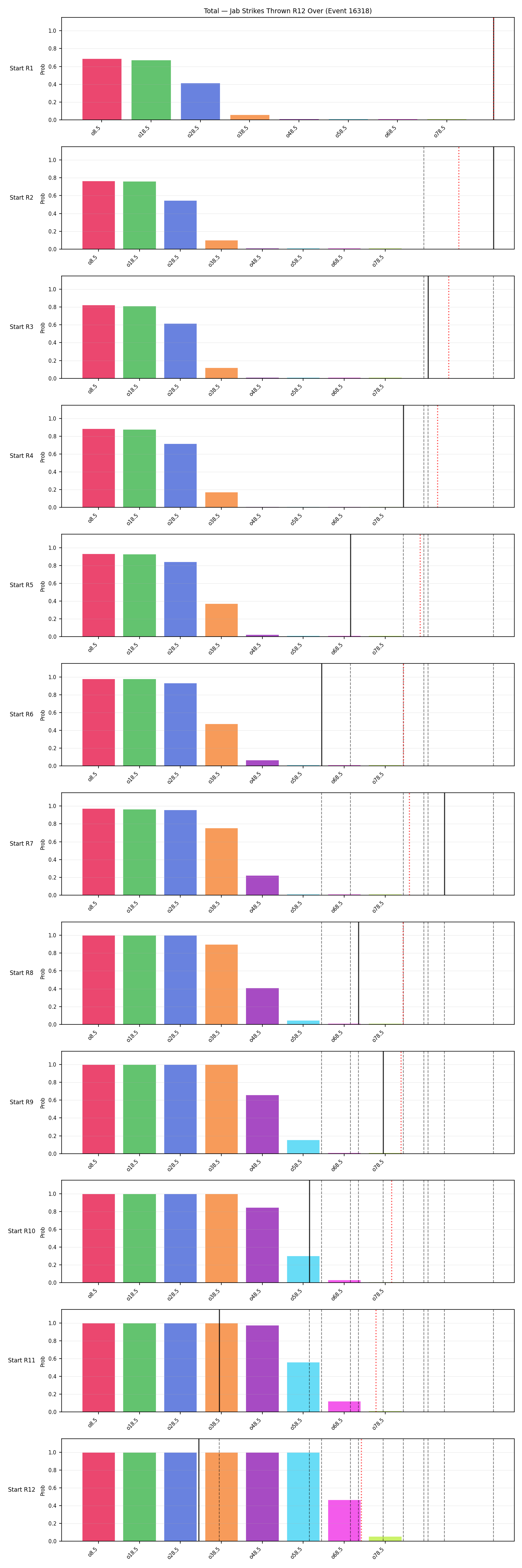 Stats/Round/Total Overs/Jab Strikes Thrown/Round 12/16318 Round 12 Over Snapshots — Prod