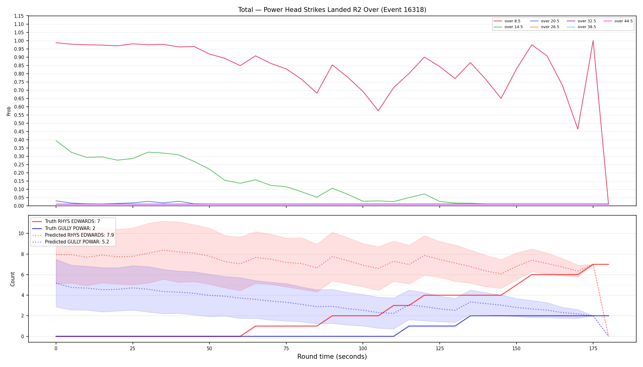 Stats/Round/Total Overs/Power Head Strikes Landed/Round 02/16318 Round 02 Over — Prod