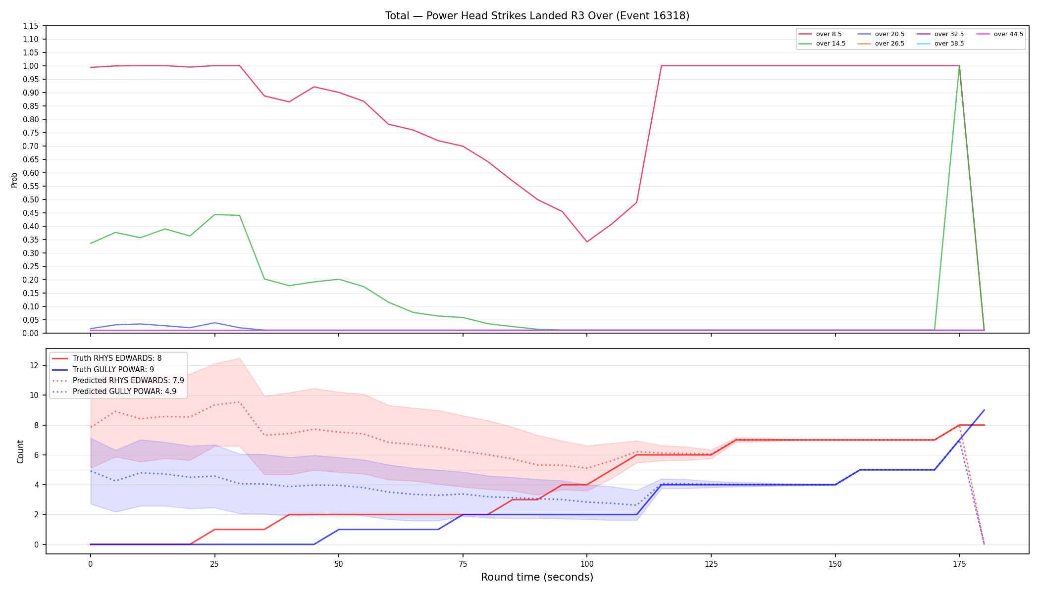 Stats/Round/Total Overs/Power Head Strikes Landed/Round 03/16318 Round 03 Over — Prod
