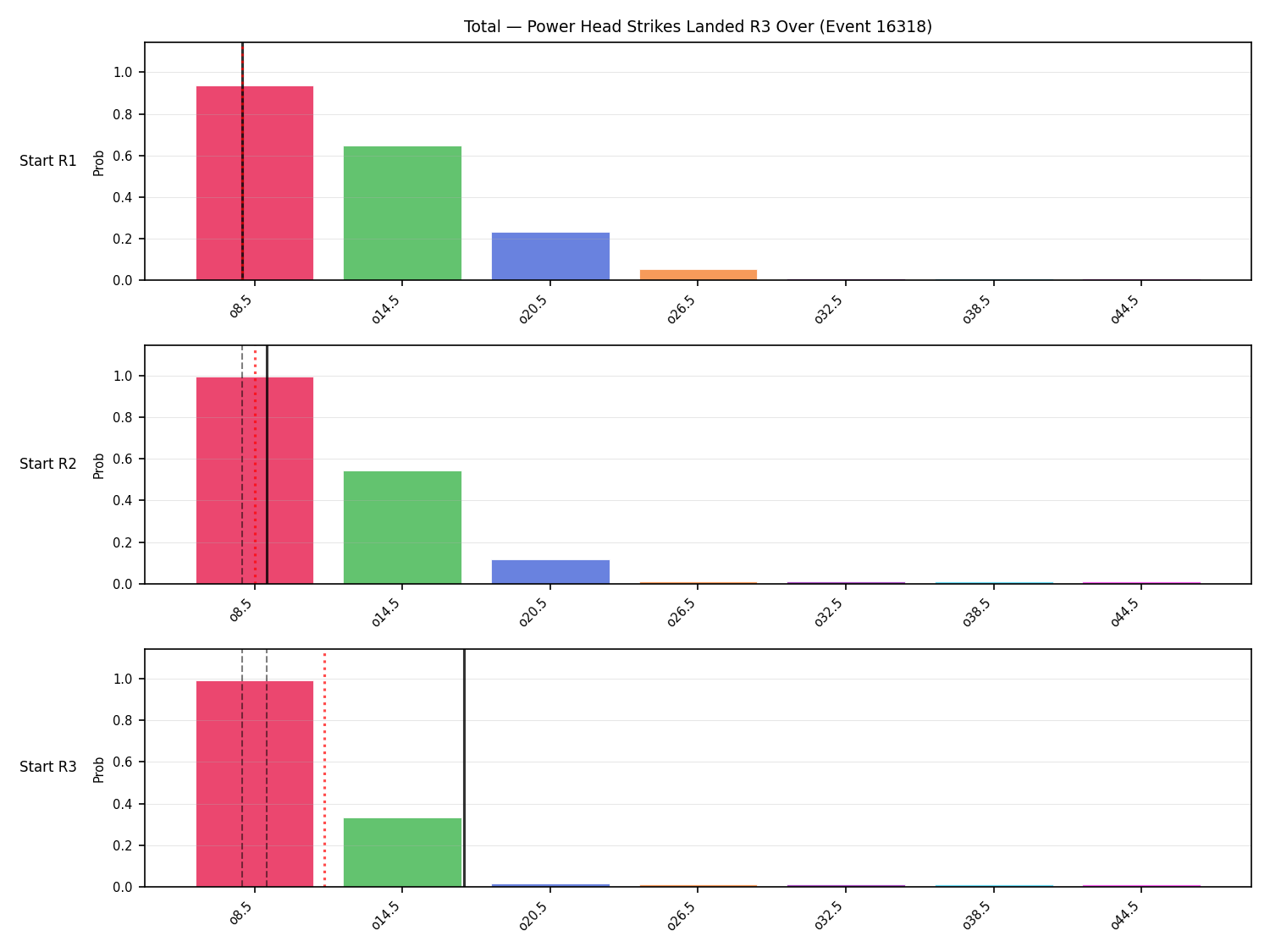 Stats/Round/Total Overs/Power Head Strikes Landed/Round 03/16318 Round 03 Over Snapshots — Prod
