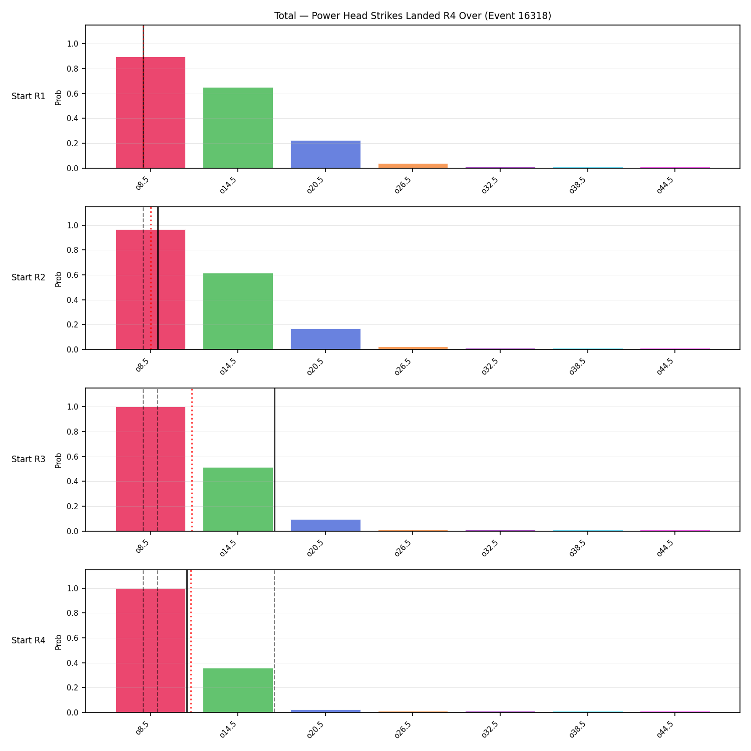 Stats/Round/Total Overs/Power Head Strikes Landed/Round 04/16318 Round 04 Over Snapshots — Prod