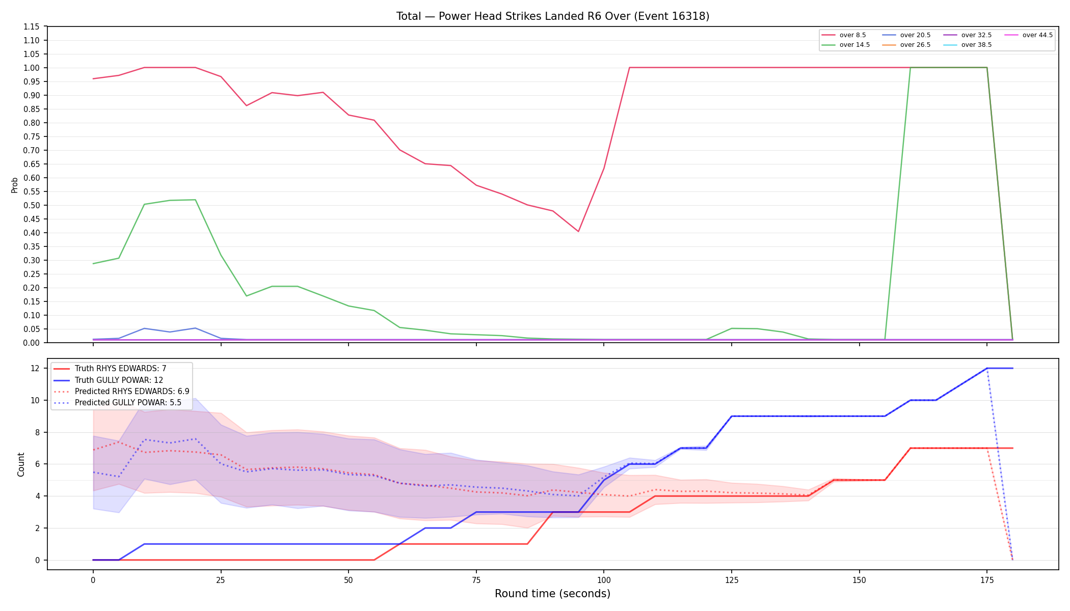 Stats/Round/Total Overs/Power Head Strikes Landed/Round 06/16318 Round 06 Over — Prod