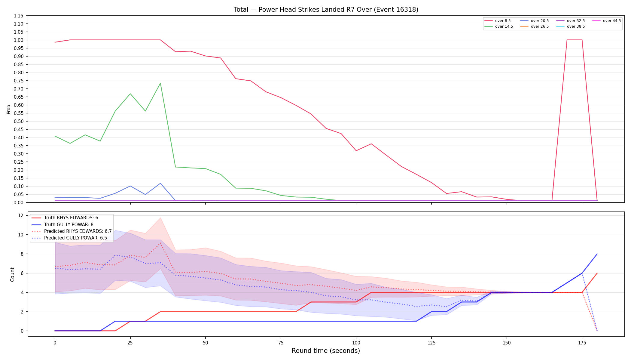 Stats/Round/Total Overs/Power Head Strikes Landed/Round 07/16318 Round 07 Over — Prod