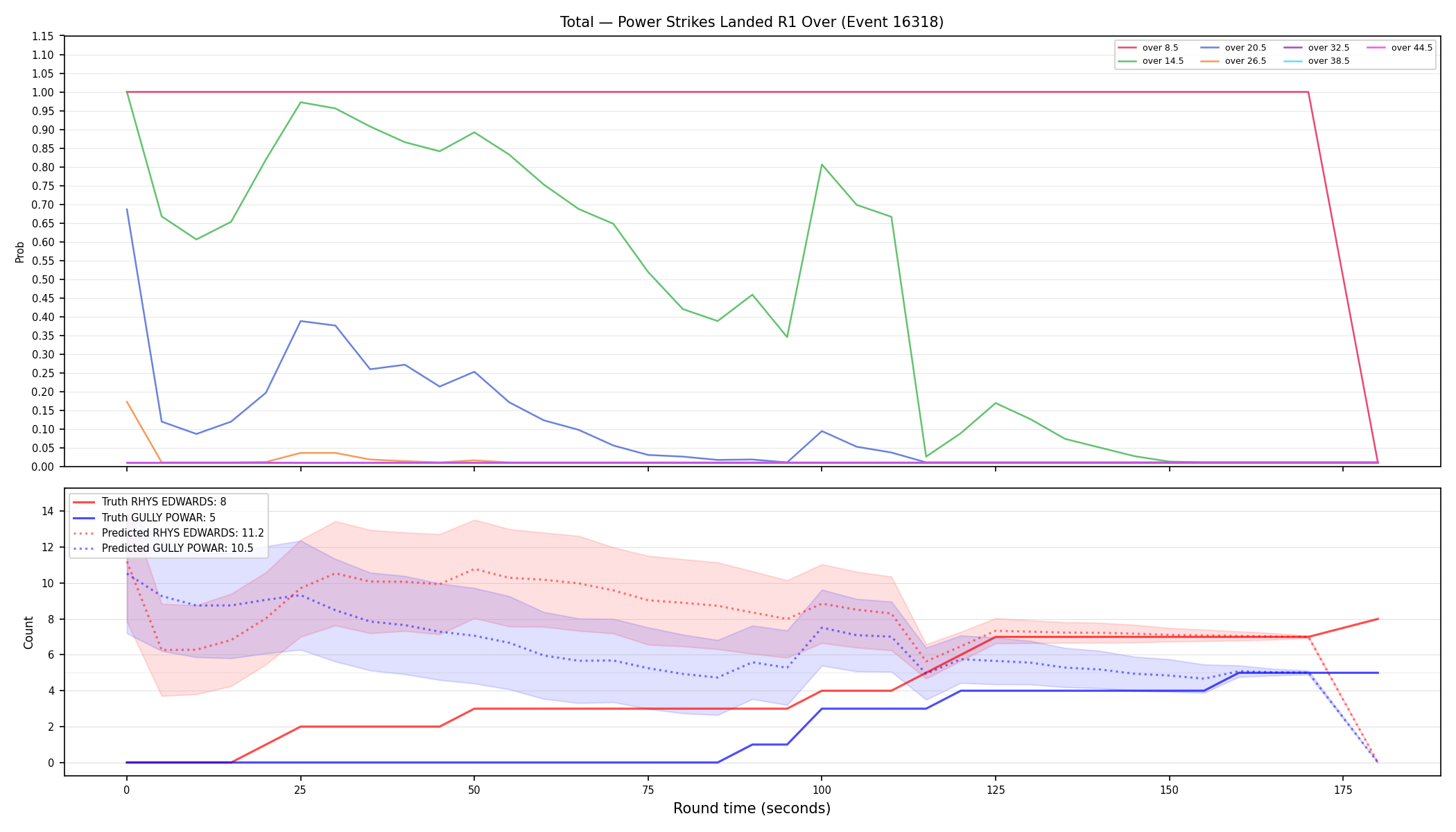 Stats/Round/Total Overs/Power Strikes Landed/Round 01/16318 Round 01 Over — Prod