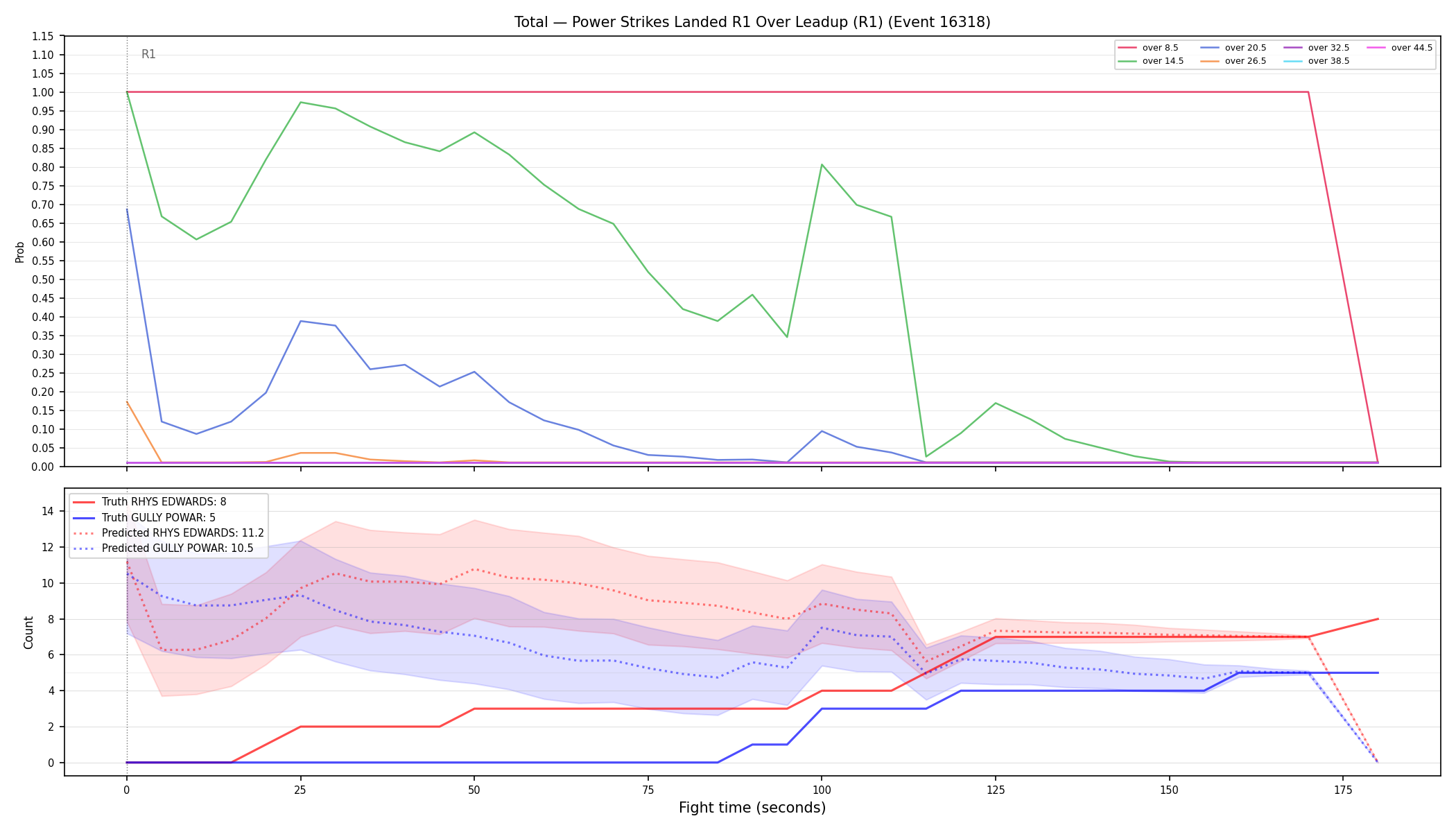 Stats/Round/Total Overs/Power Strikes Landed/Round 01/16318 Round 01 Over Leadup — Prod