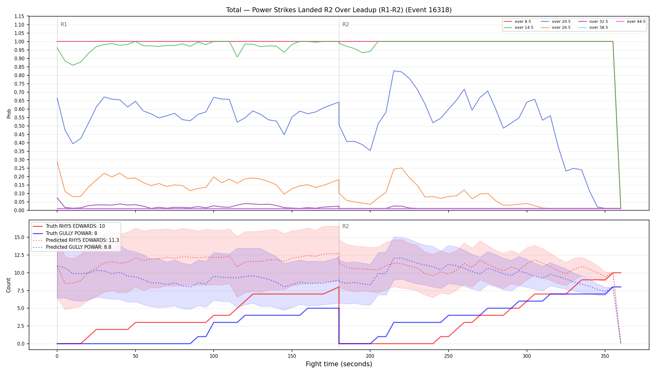 Stats/Round/Total Overs/Power Strikes Landed/Round 02/16318 Round 02 Over Leadup — Prod