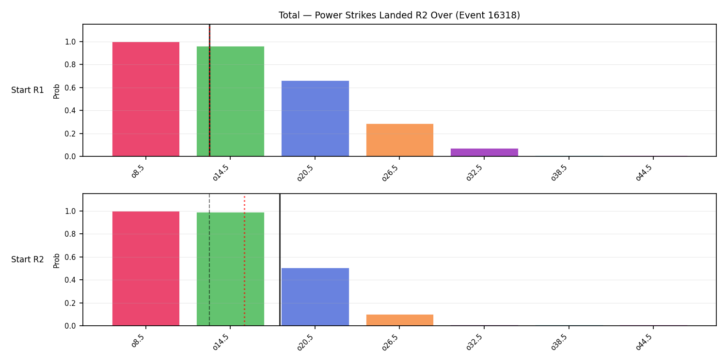 Stats/Round/Total Overs/Power Strikes Landed/Round 02/16318 Round 02 Over Snapshots — Prod