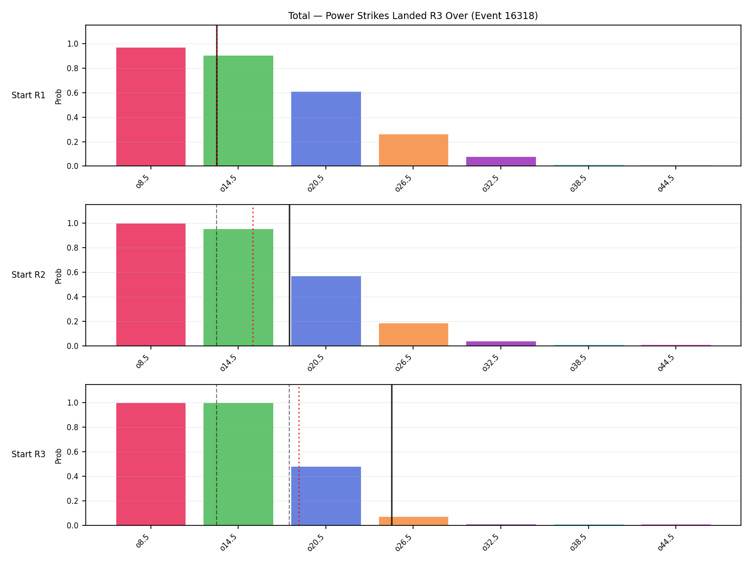 Stats/Round/Total Overs/Power Strikes Landed/Round 03/16318 Round 03 Over Snapshots — Prod