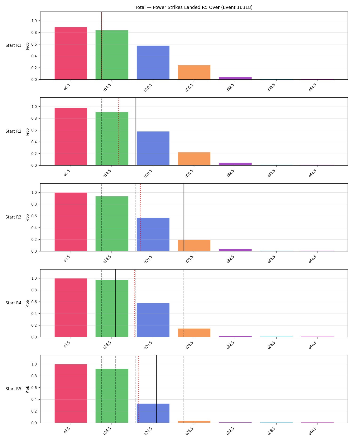 Stats/Round/Total Overs/Power Strikes Landed/Round 05/16318 Round 05 Over Snapshots — Prod