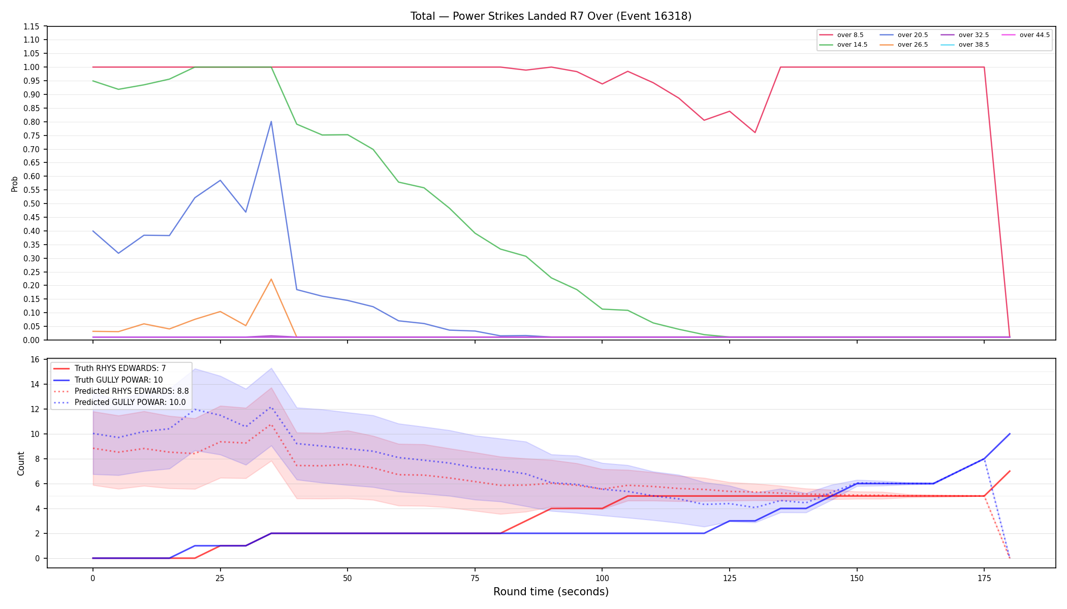 Stats/Round/Total Overs/Power Strikes Landed/Round 07/16318 Round 07 Over — Prod