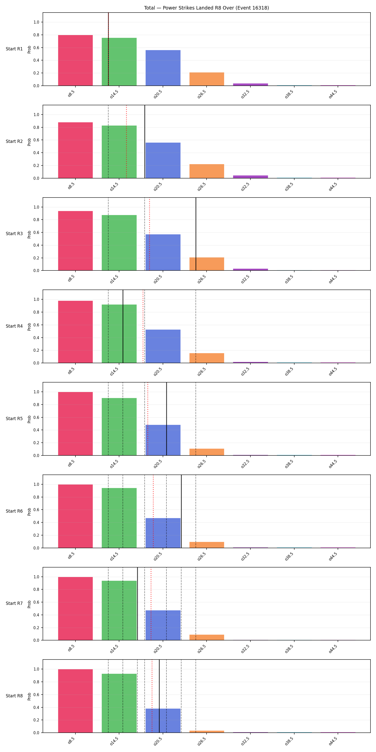 Stats/Round/Total Overs/Power Strikes Landed/Round 08/16318 Round 08 Over Snapshots — Prod