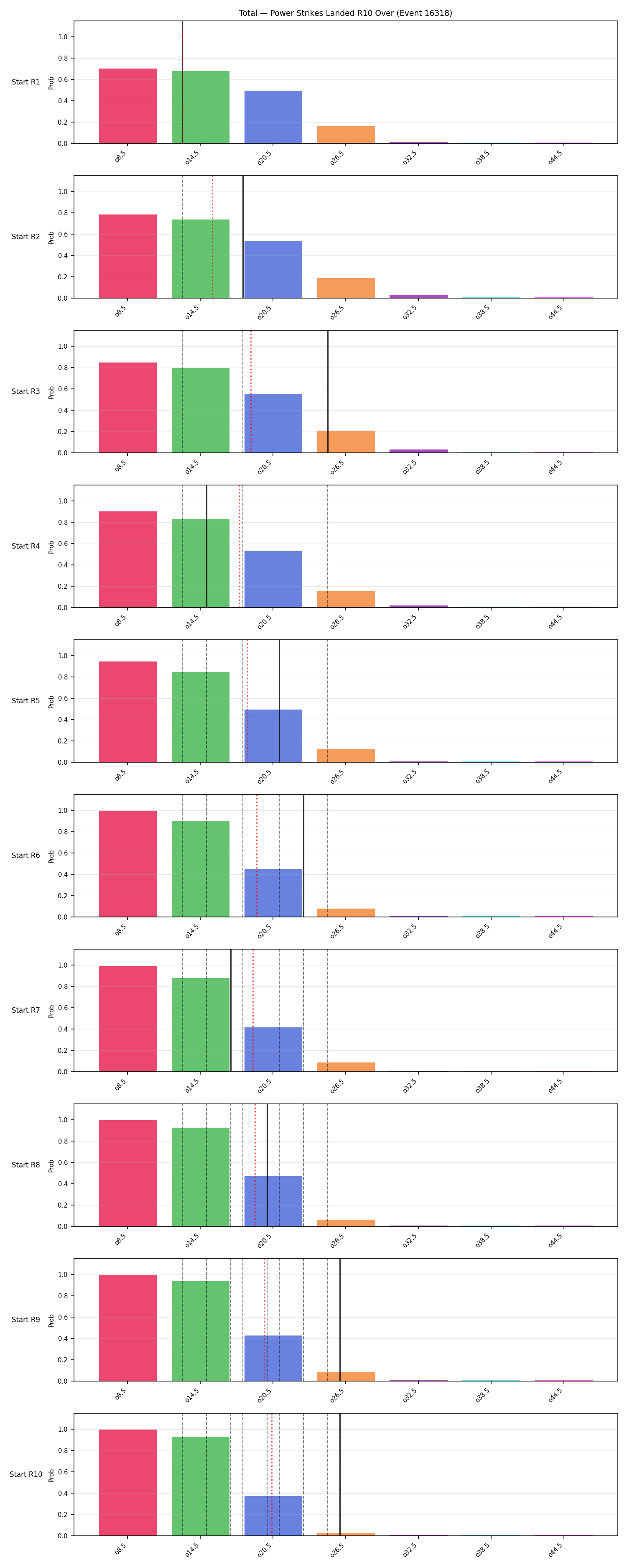 Stats/Round/Total Overs/Power Strikes Landed/Round 10/16318 Round 10 Over Snapshots — Prod