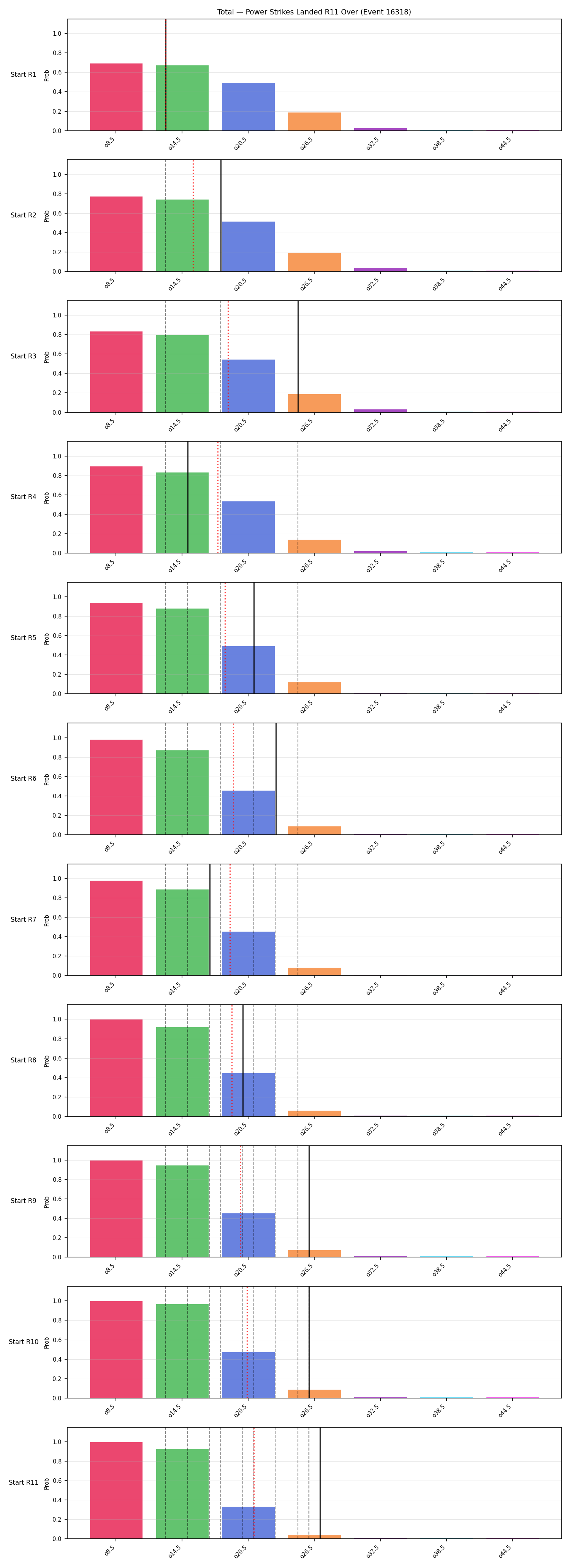 Stats/Round/Total Overs/Power Strikes Landed/Round 11/16318 Round 11 Over Snapshots — Prod