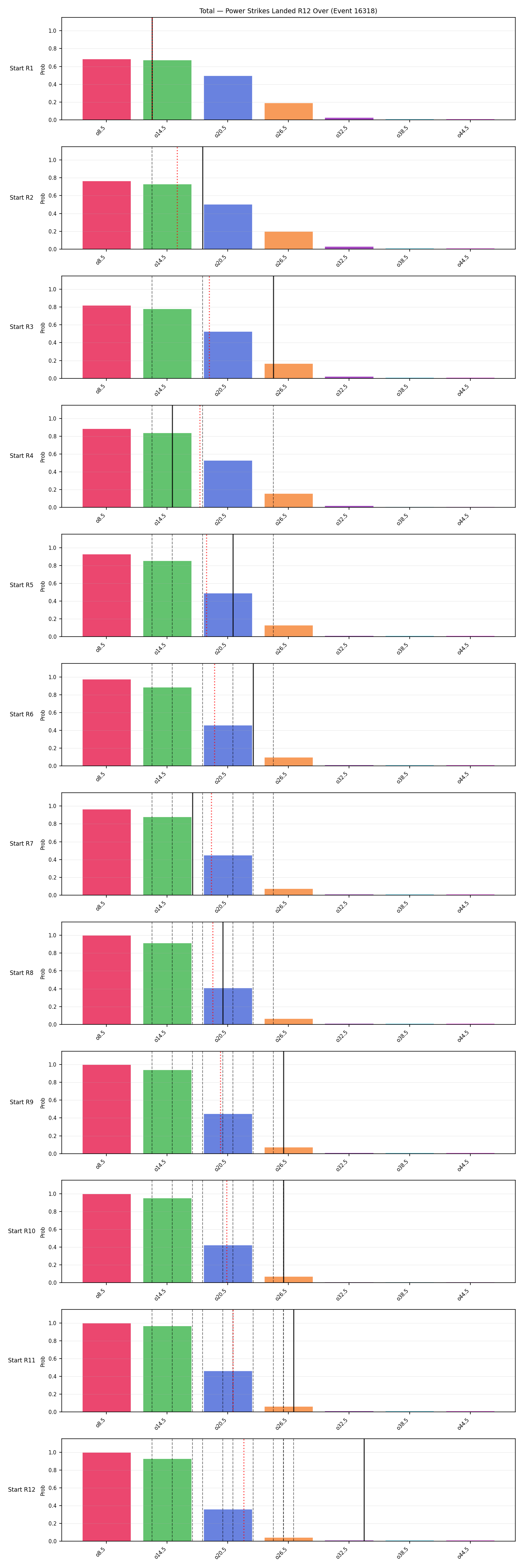 Stats/Round/Total Overs/Power Strikes Landed/Round 12/16318 Round 12 Over Snapshots — Prod