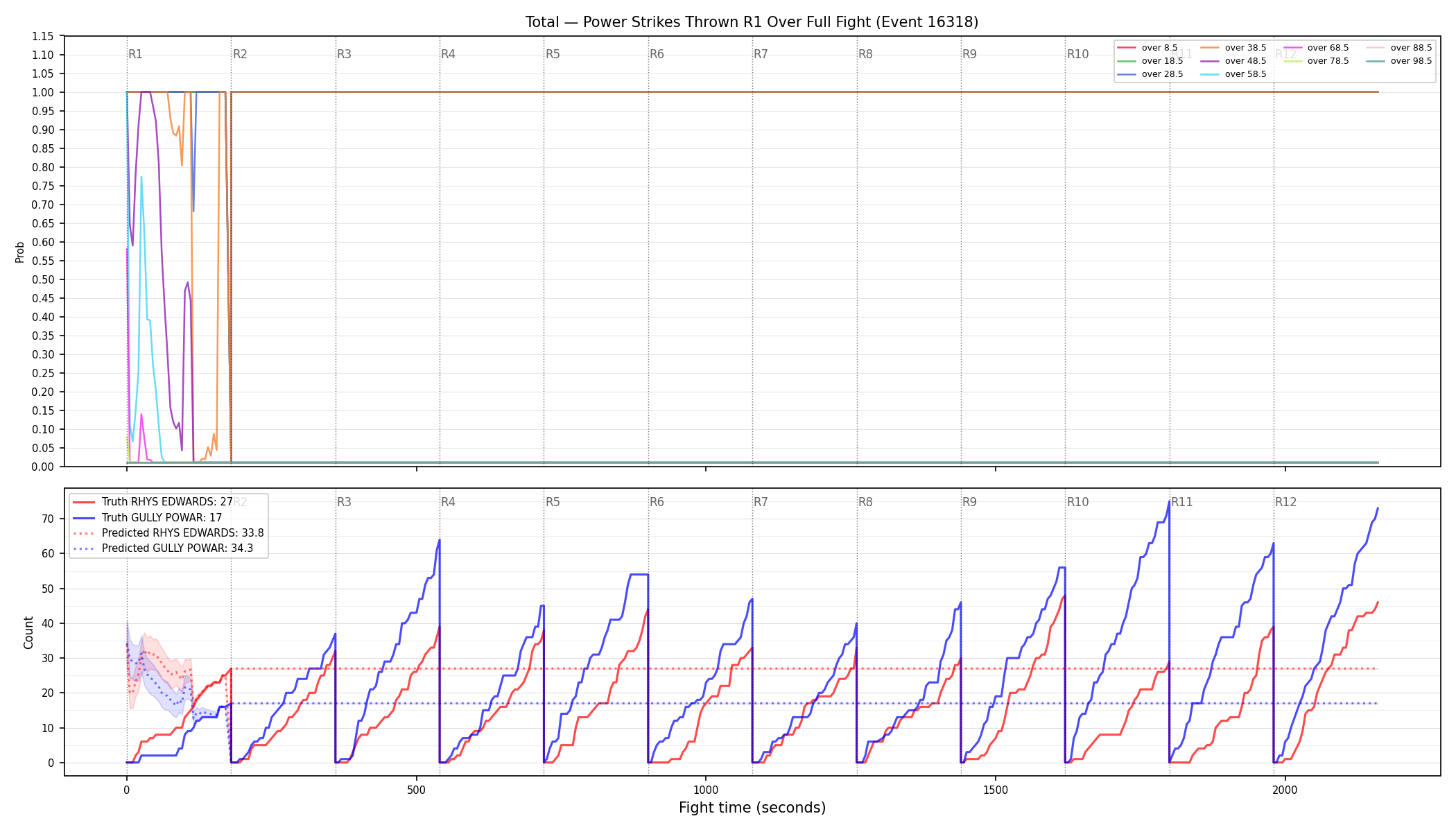 Stats/Round/Total Overs/Power Strikes Thrown/Round 01/16318 Round 01 Over Fight — Prod
