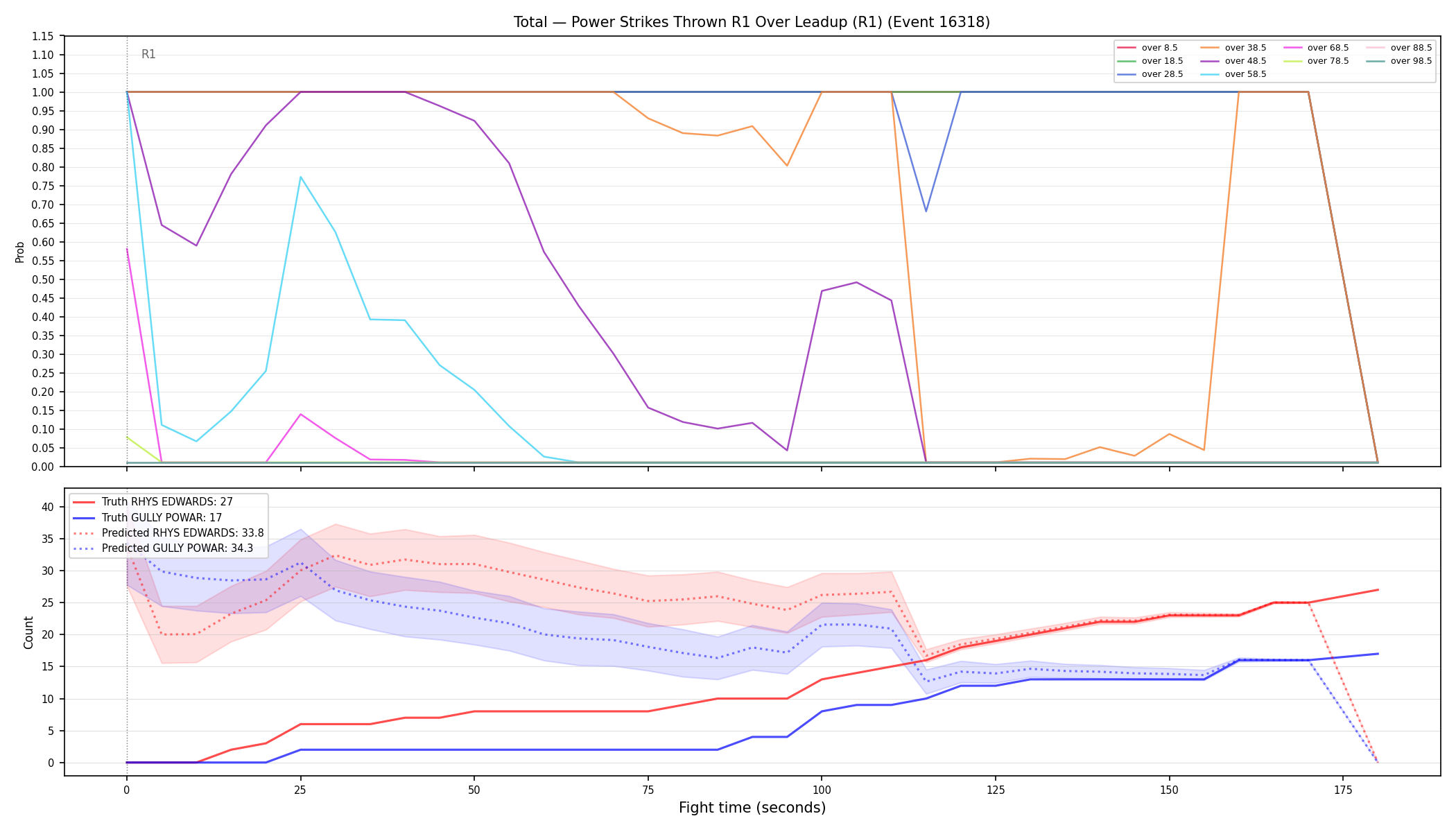 Stats/Round/Total Overs/Power Strikes Thrown/Round 01/16318 Round 01 Over Leadup — Prod