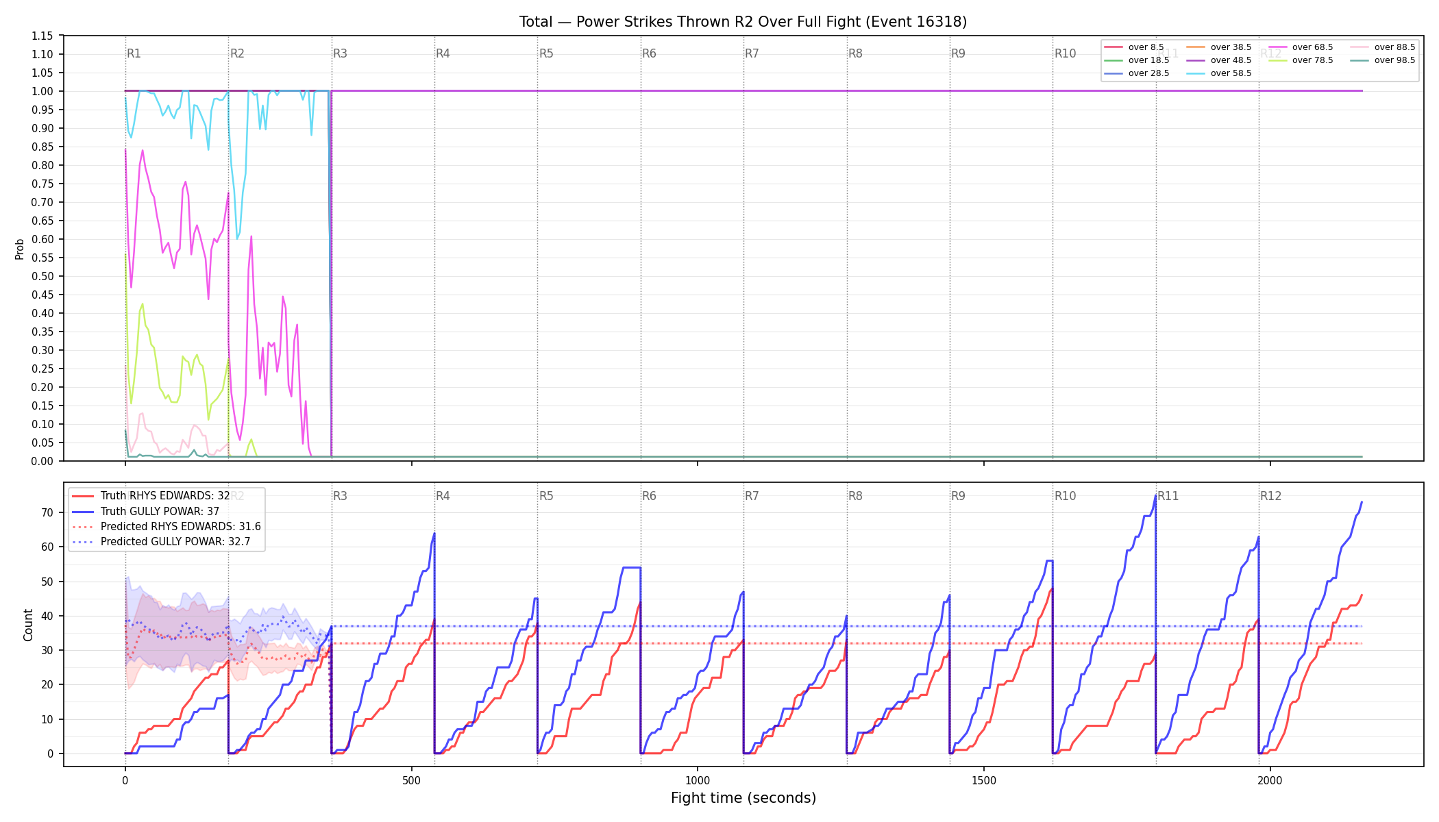 Stats/Round/Total Overs/Power Strikes Thrown/Round 02/16318 Round 02 Over Fight — Prod