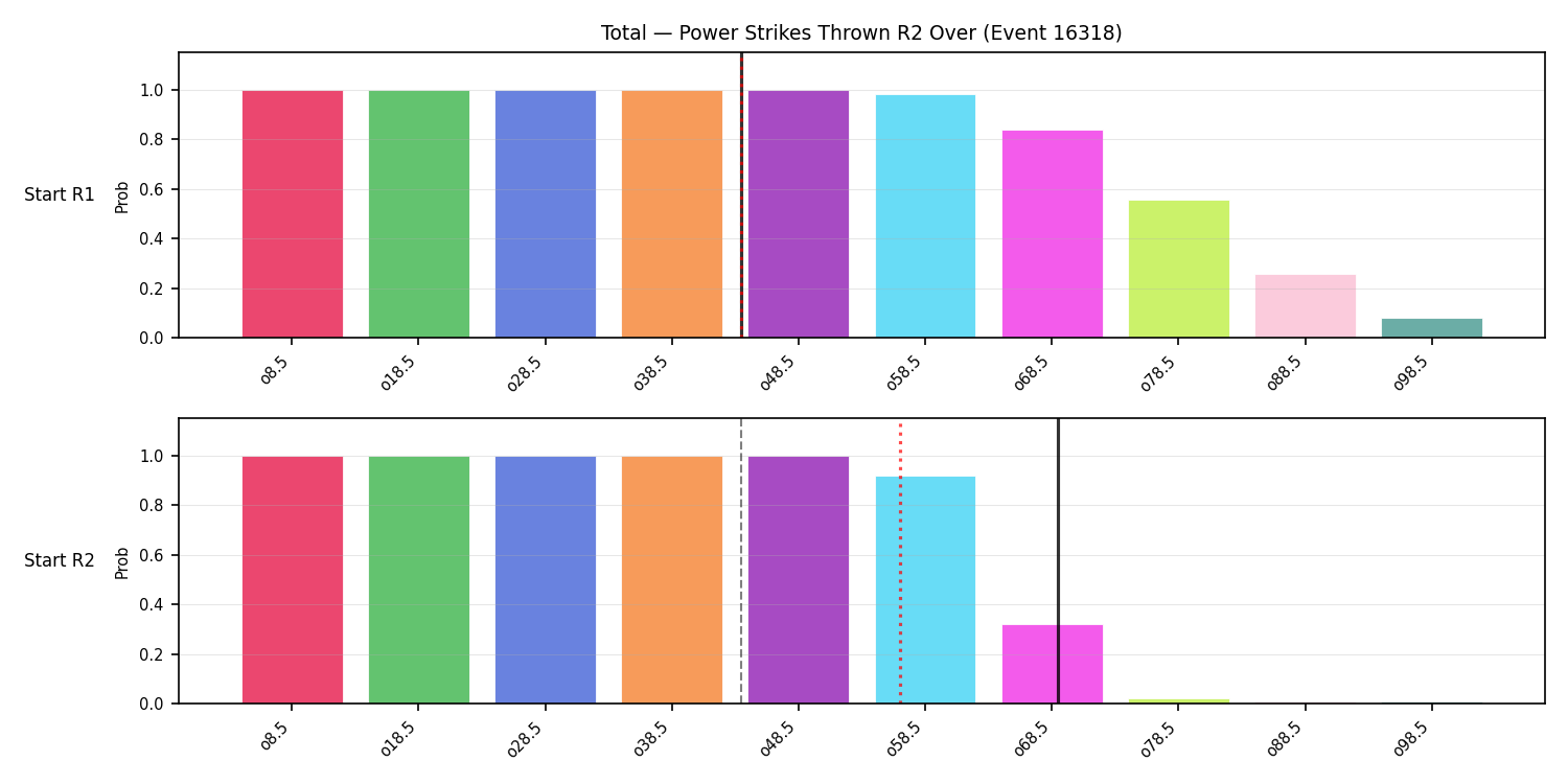 Stats/Round/Total Overs/Power Strikes Thrown/Round 02/16318 Round 02 Over Snapshots — Prod