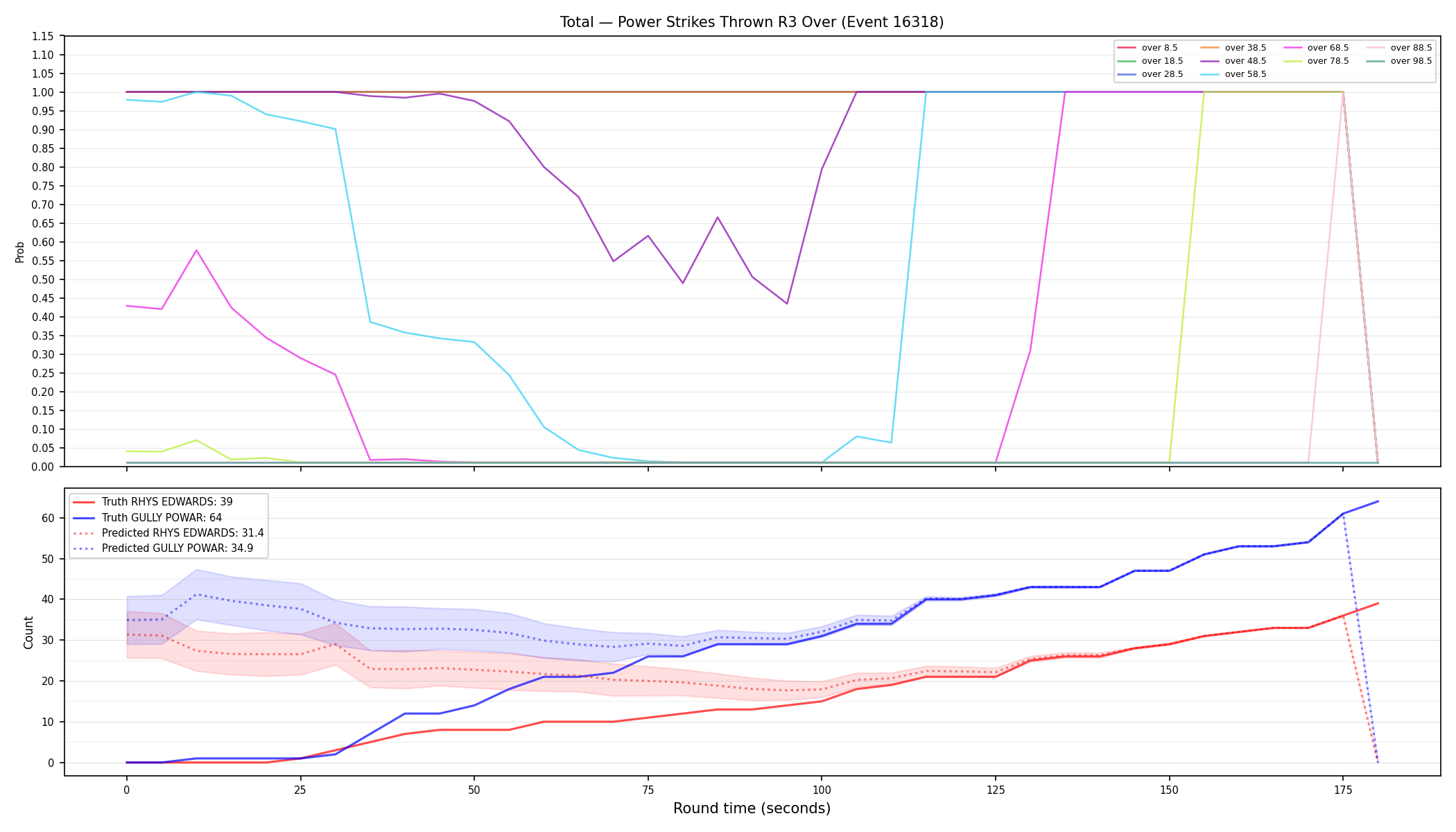 Stats/Round/Total Overs/Power Strikes Thrown/Round 03/16318 Round 03 Over — Prod