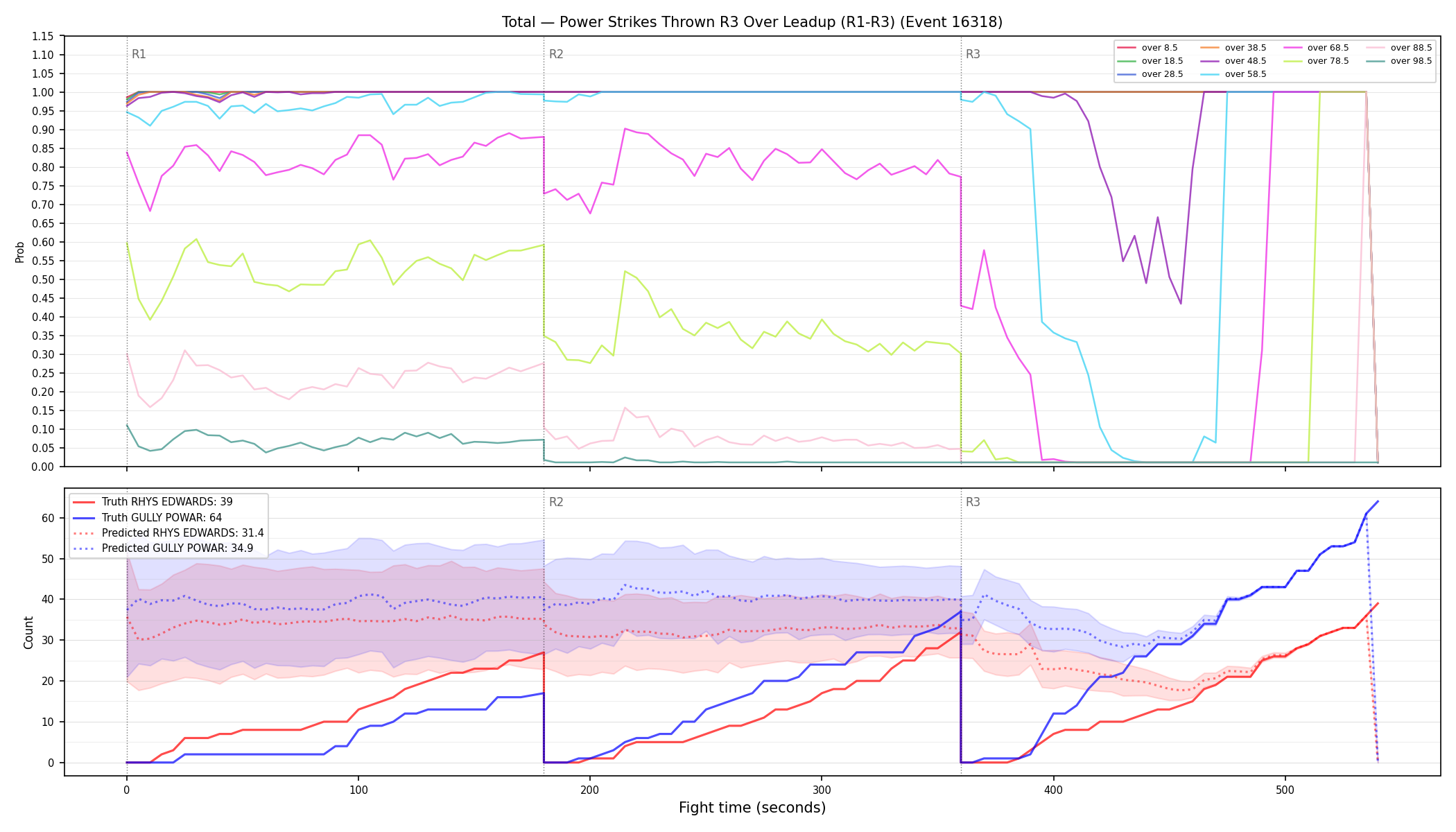 Stats/Round/Total Overs/Power Strikes Thrown/Round 03/16318 Round 03 Over Leadup — Prod