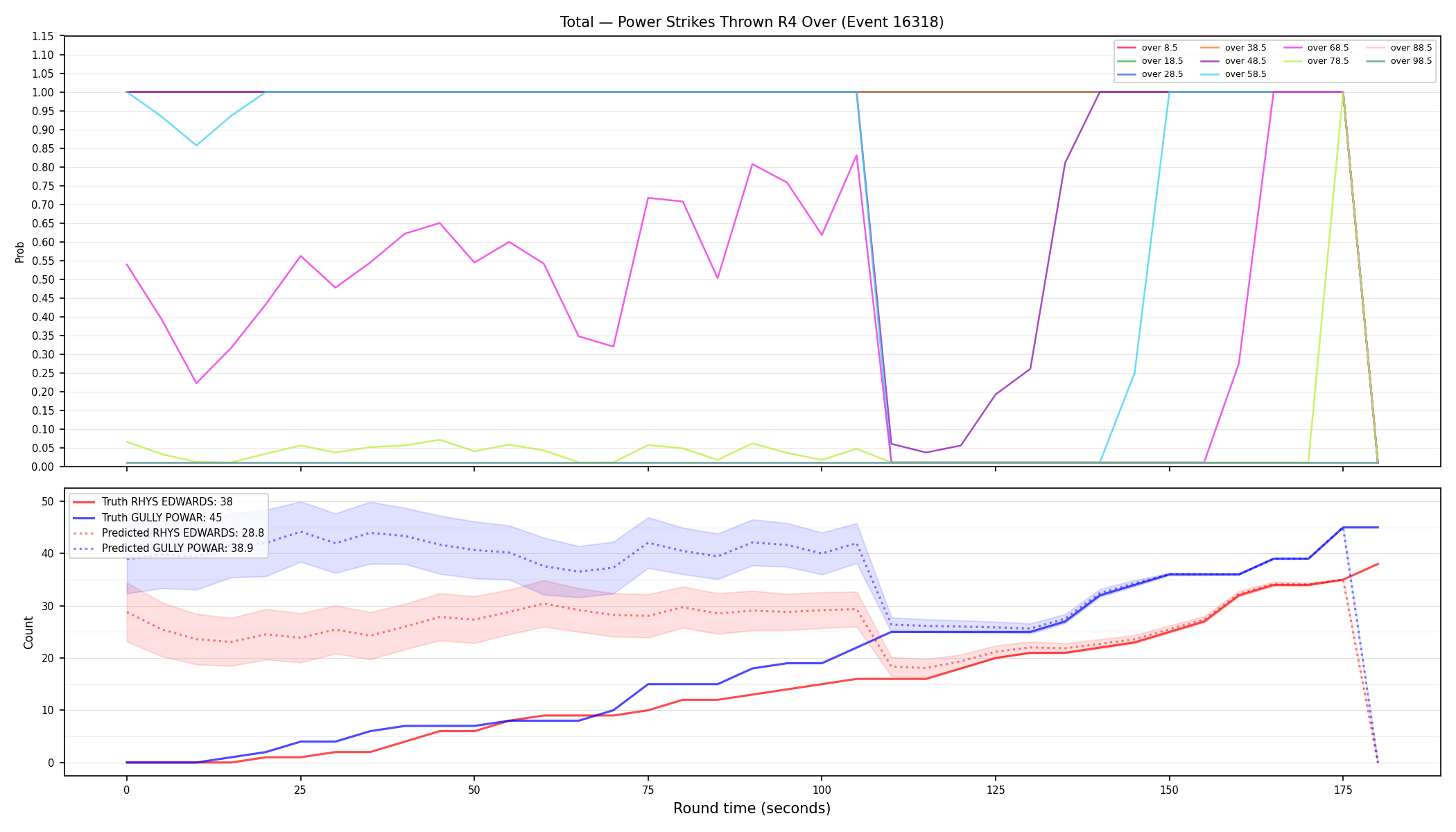 Stats/Round/Total Overs/Power Strikes Thrown/Round 04/16318 Round 04 Over — Prod