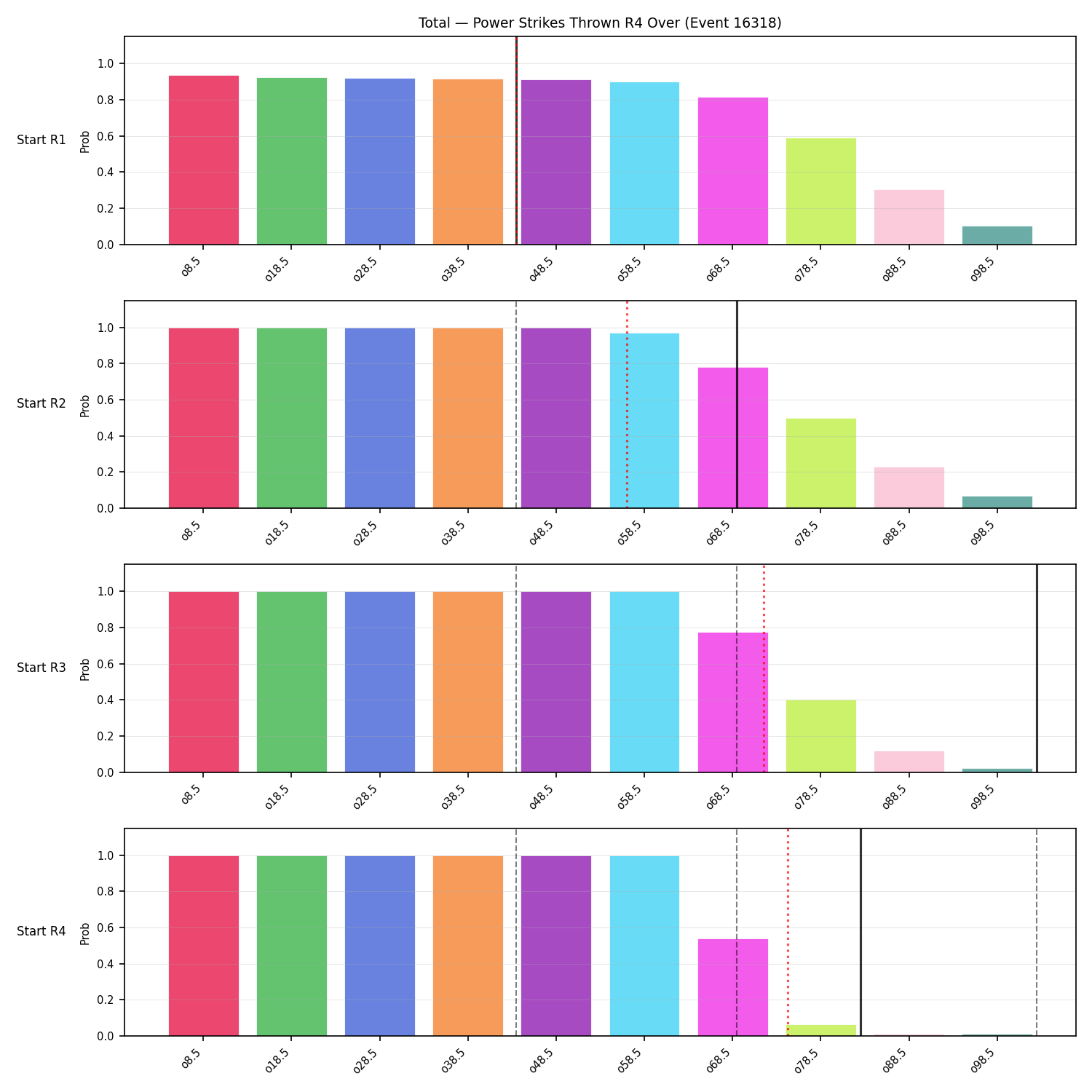 Stats/Round/Total Overs/Power Strikes Thrown/Round 04/16318 Round 04 Over Snapshots — Prod