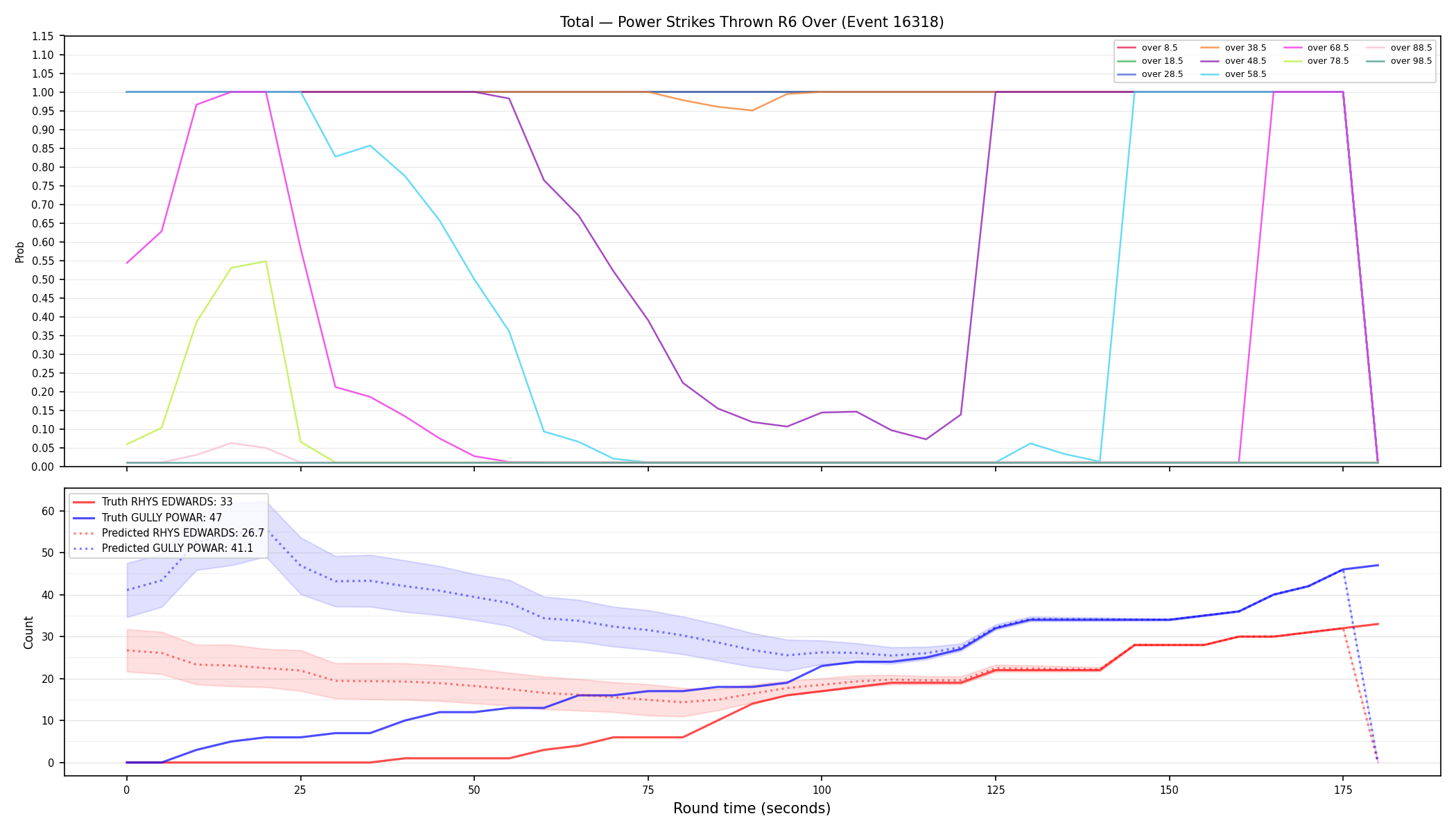 Stats/Round/Total Overs/Power Strikes Thrown/Round 06/16318 Round 06 Over — Prod