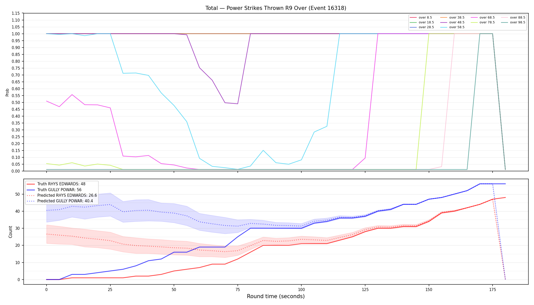 Stats/Round/Total Overs/Power Strikes Thrown/Round 09/16318 Round 09 Over — Prod