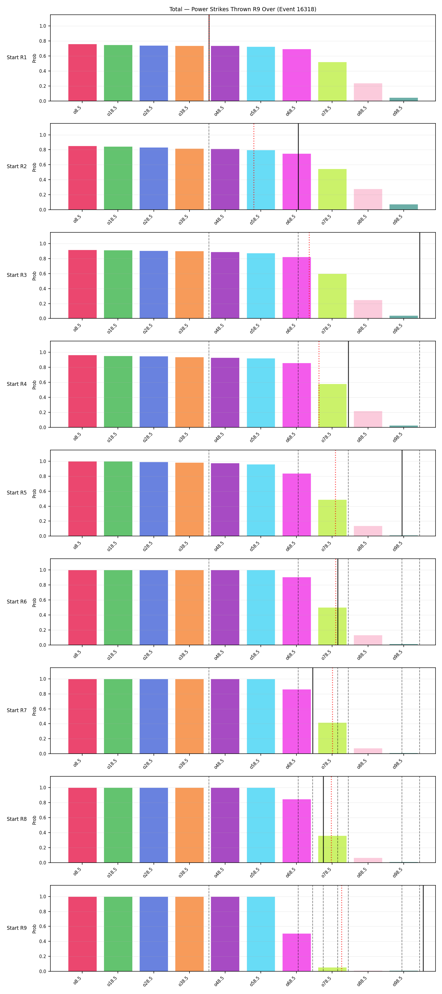 Stats/Round/Total Overs/Power Strikes Thrown/Round 09/16318 Round 09 Over Snapshots — Prod