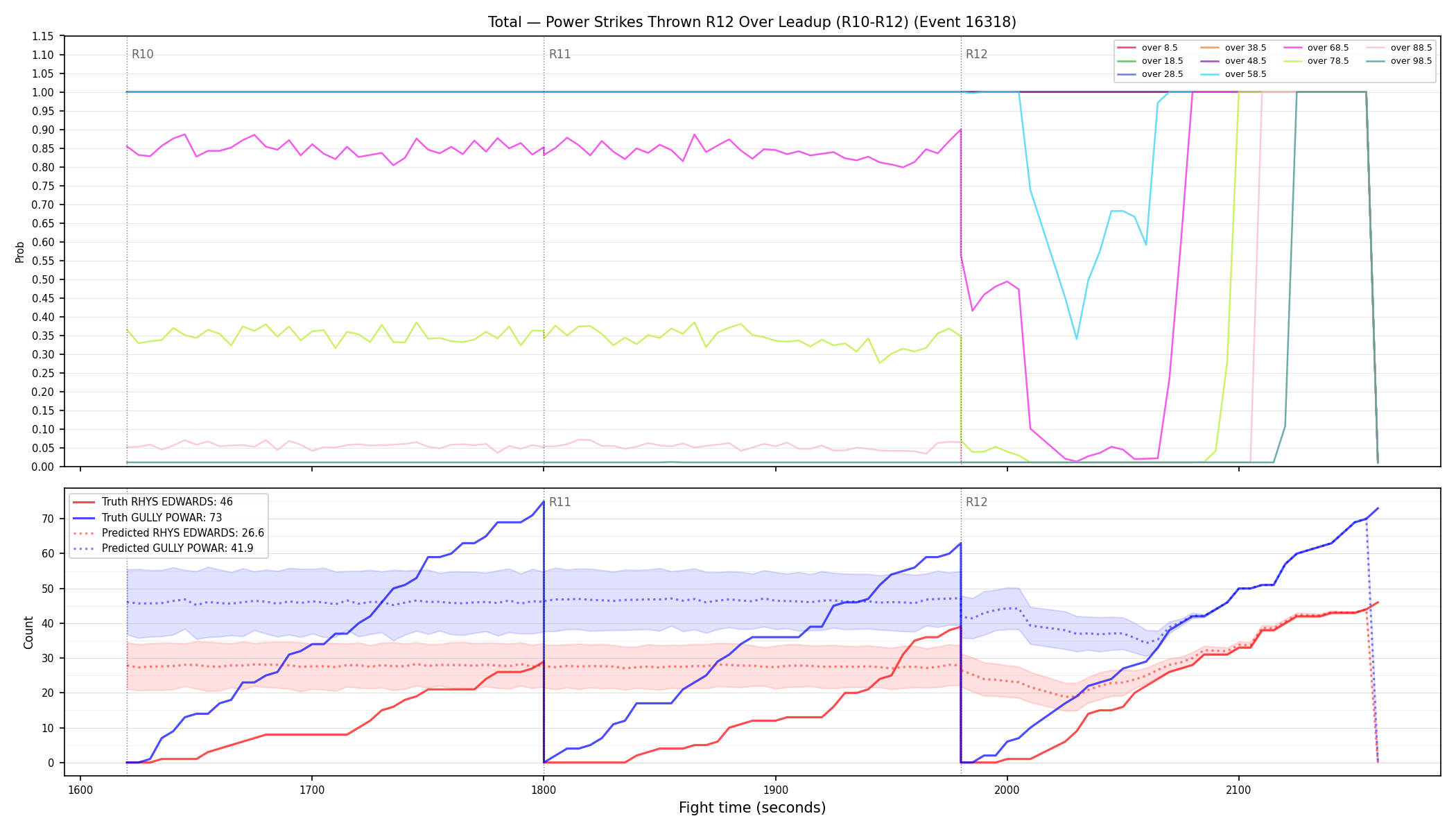 Stats/Round/Total Overs/Power Strikes Thrown/Round 12/16318 Round 12 Over Leadup — Prod
