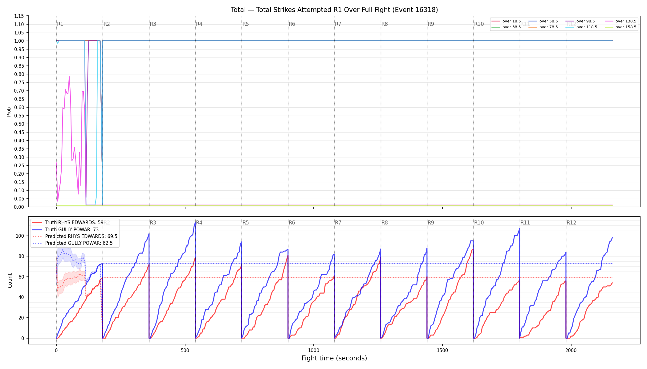 Stats/Round/Total Overs/Total Strikes Attempted/Round 01/16318 Round 01 Over Fight — Prod