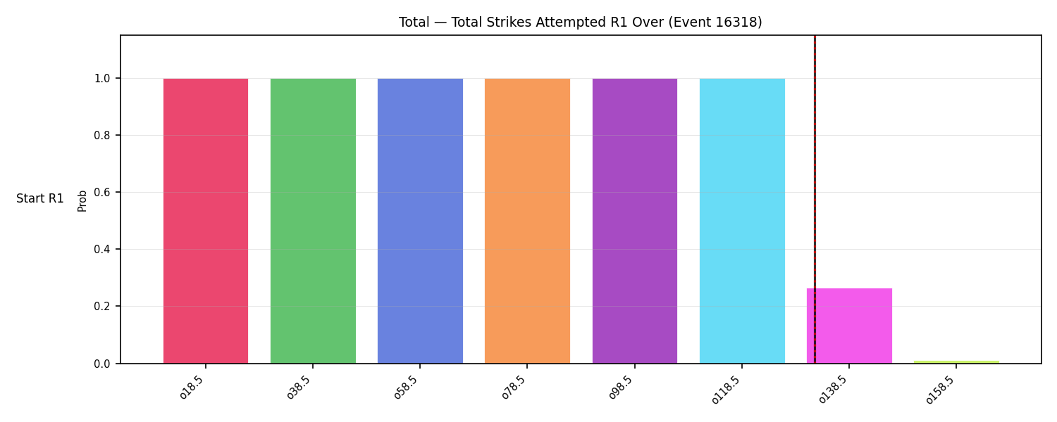 Stats/Round/Total Overs/Total Strikes Attempted/Round 01/16318 Round 01 Over Snapshots — Prod