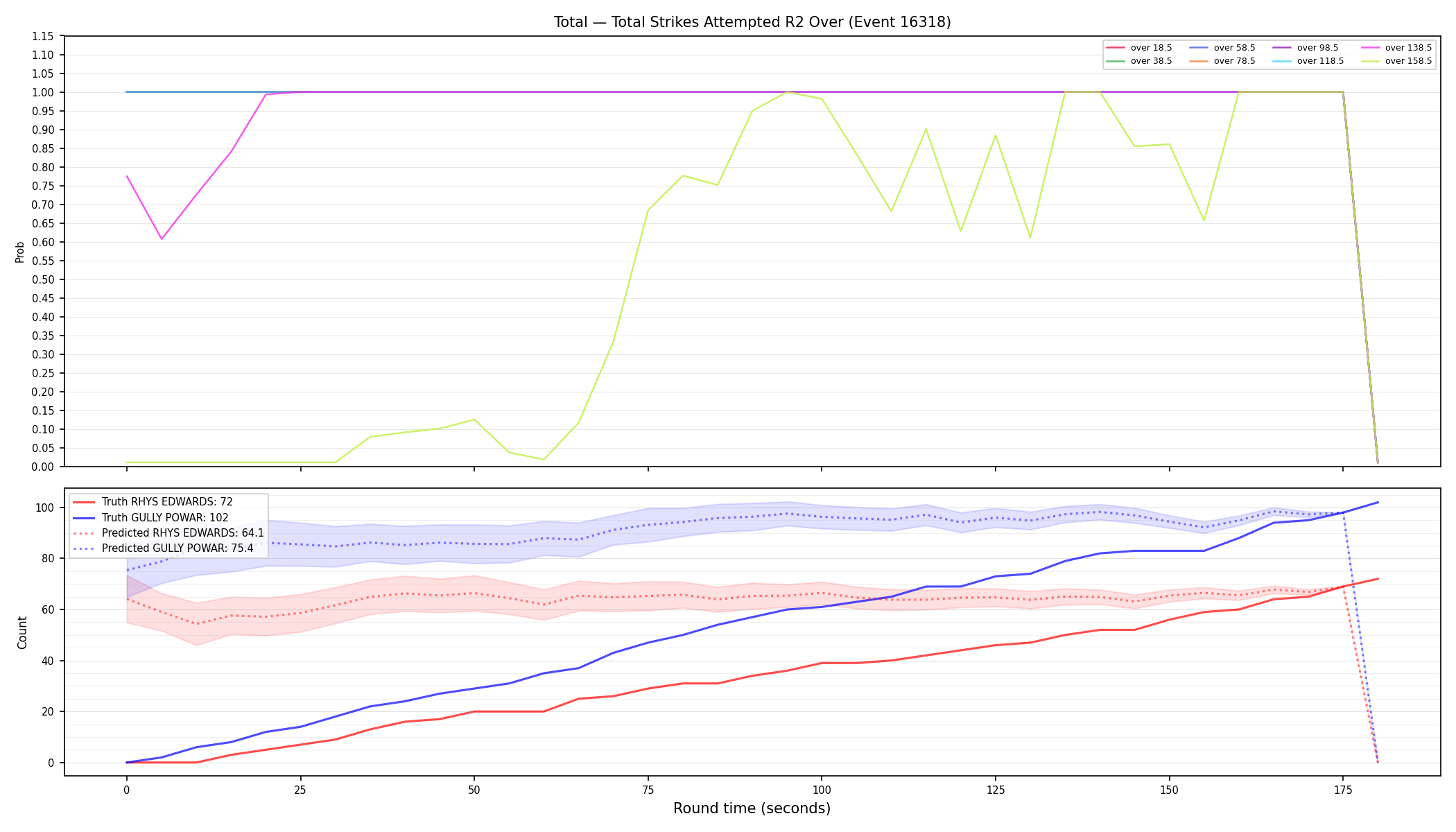 Stats/Round/Total Overs/Total Strikes Attempted/Round 02/16318 Round 02 Over — Prod