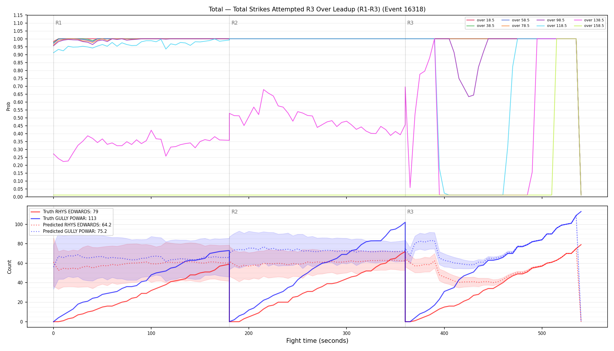 Stats/Round/Total Overs/Total Strikes Attempted/Round 03/16318 Round 03 Over Leadup — Prod