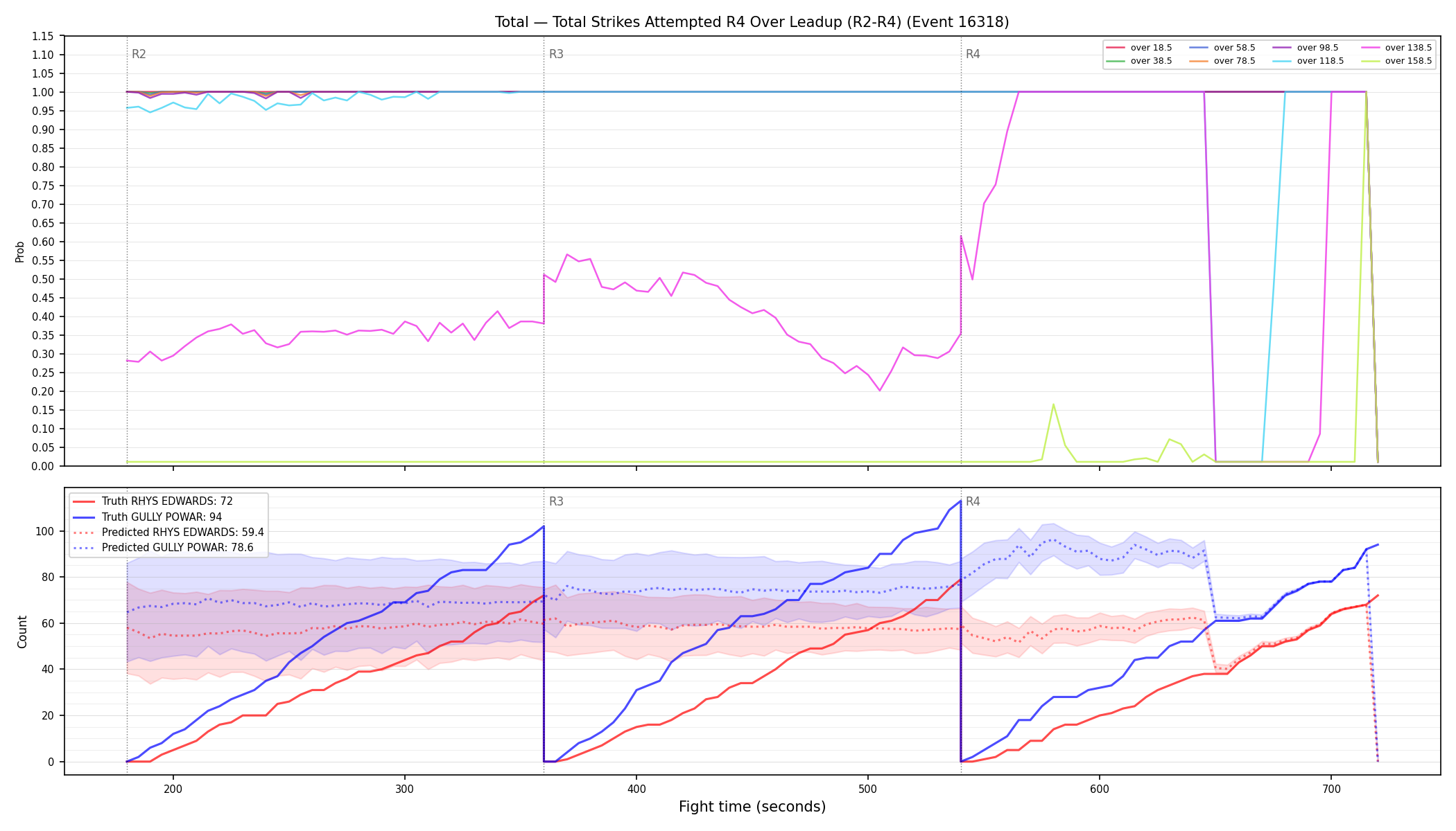Stats/Round/Total Overs/Total Strikes Attempted/Round 04/16318 Round 04 Over Leadup — Prod