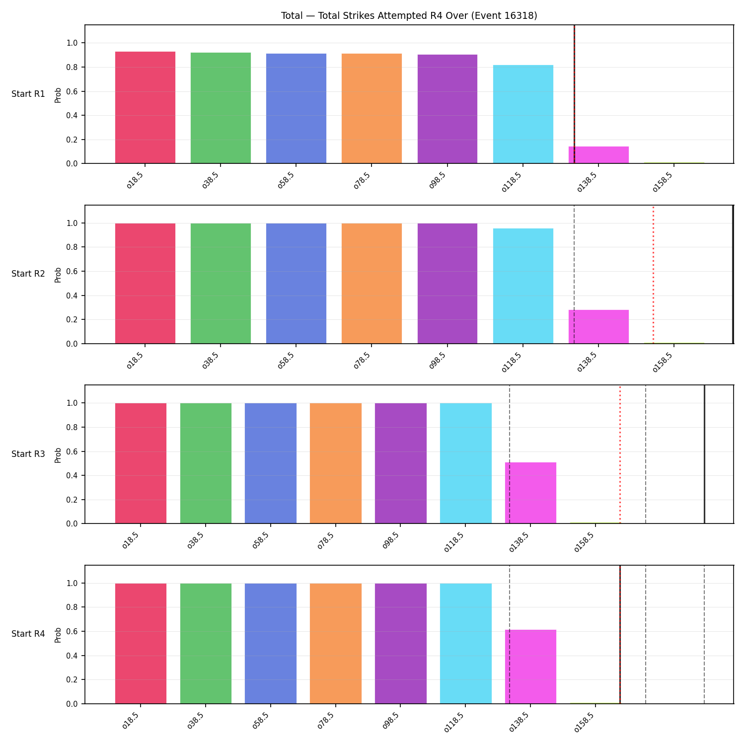 Stats/Round/Total Overs/Total Strikes Attempted/Round 04/16318 Round 04 Over Snapshots — Prod