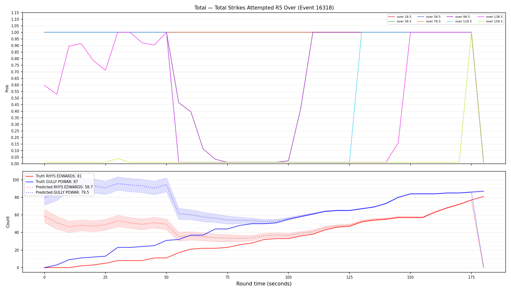 Stats/Round/Total Overs/Total Strikes Attempted/Round 05/16318 Round 05 Over — Prod